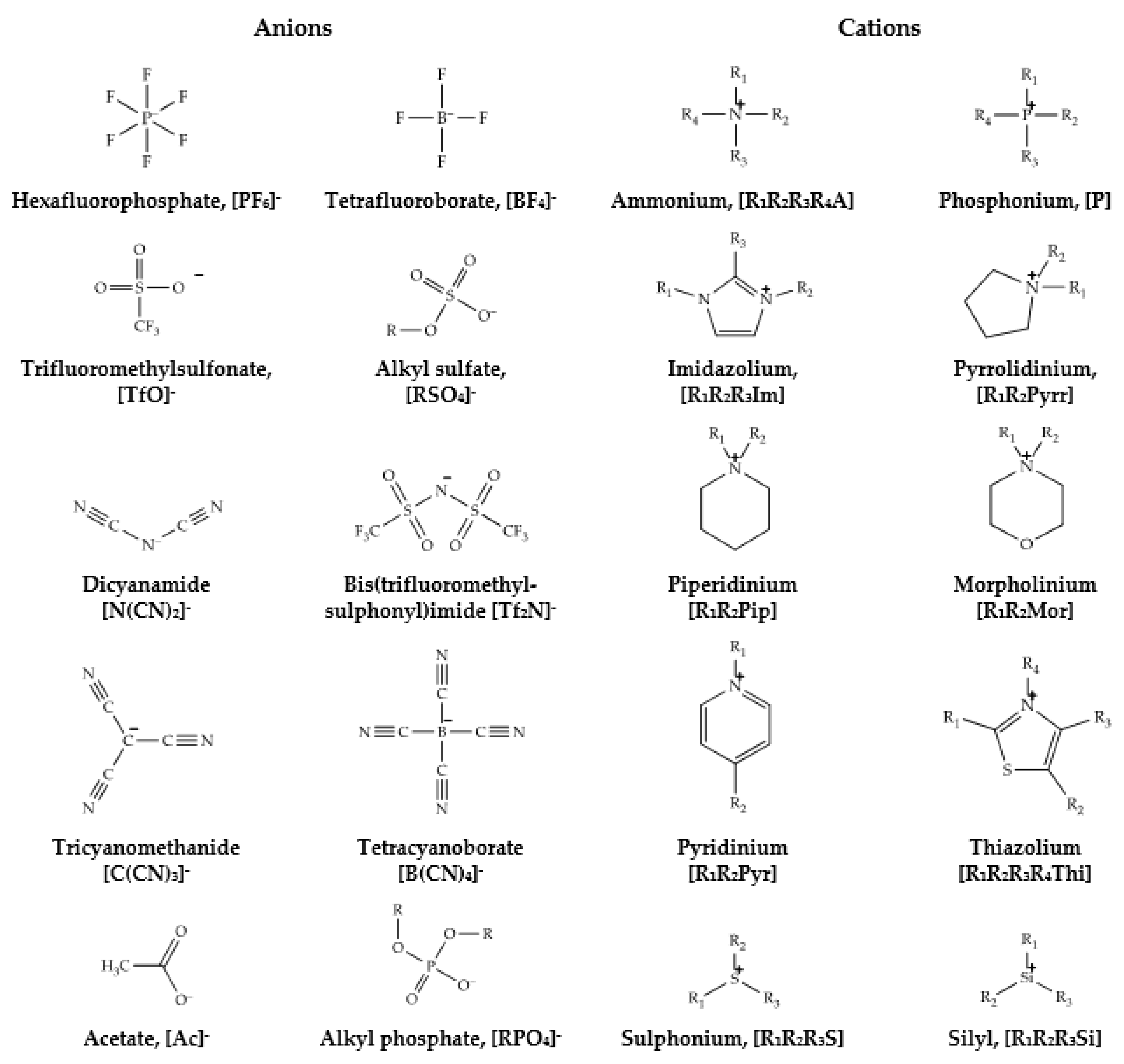 Membranes 11 00097 g001