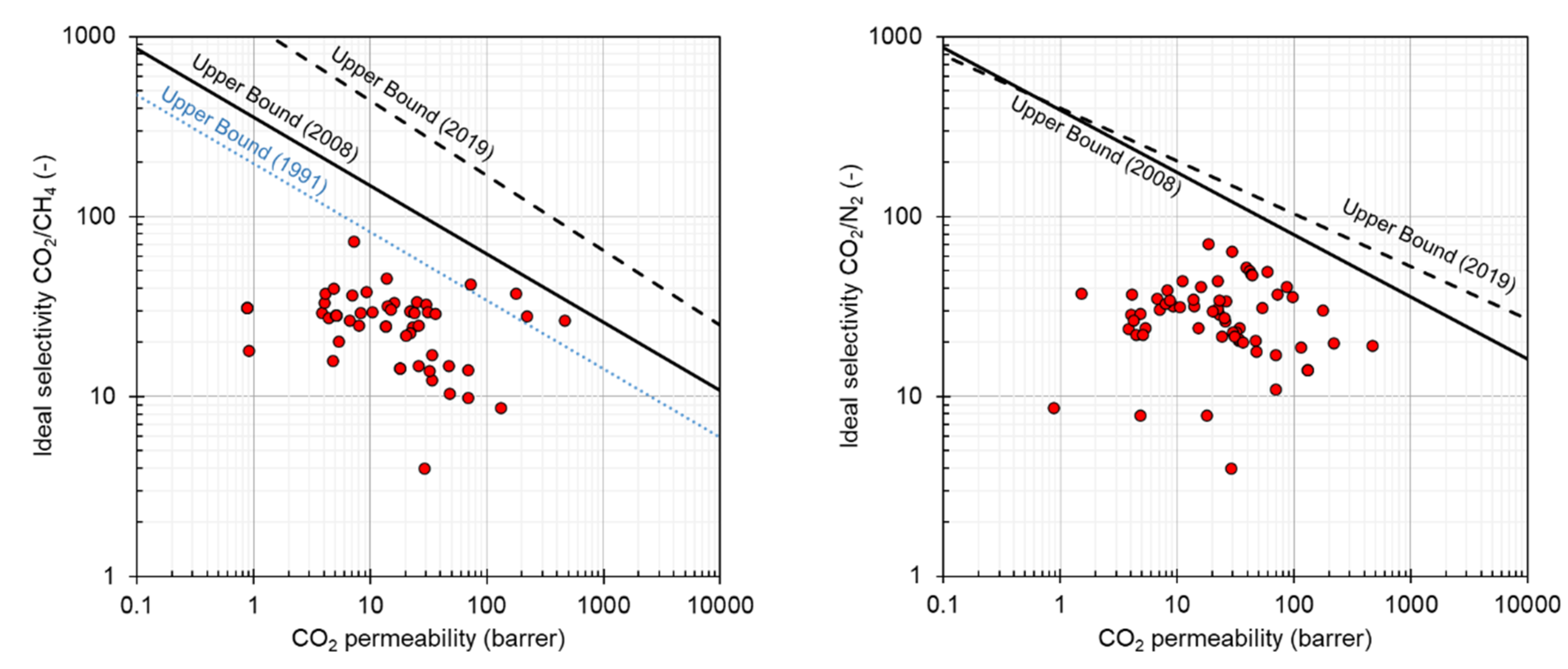 Membranes 11 00097 g007