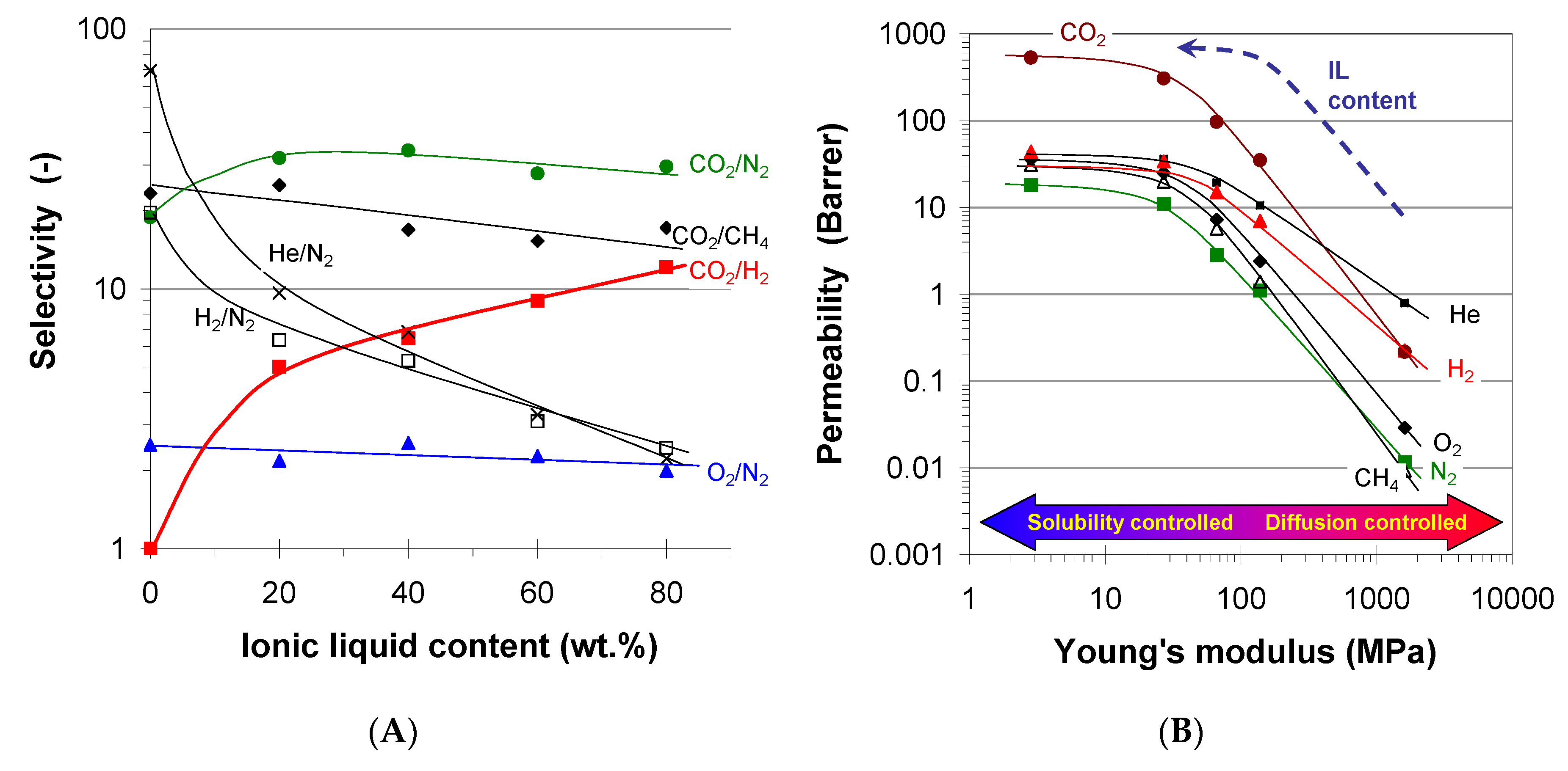 Membranes 11 00097 g009