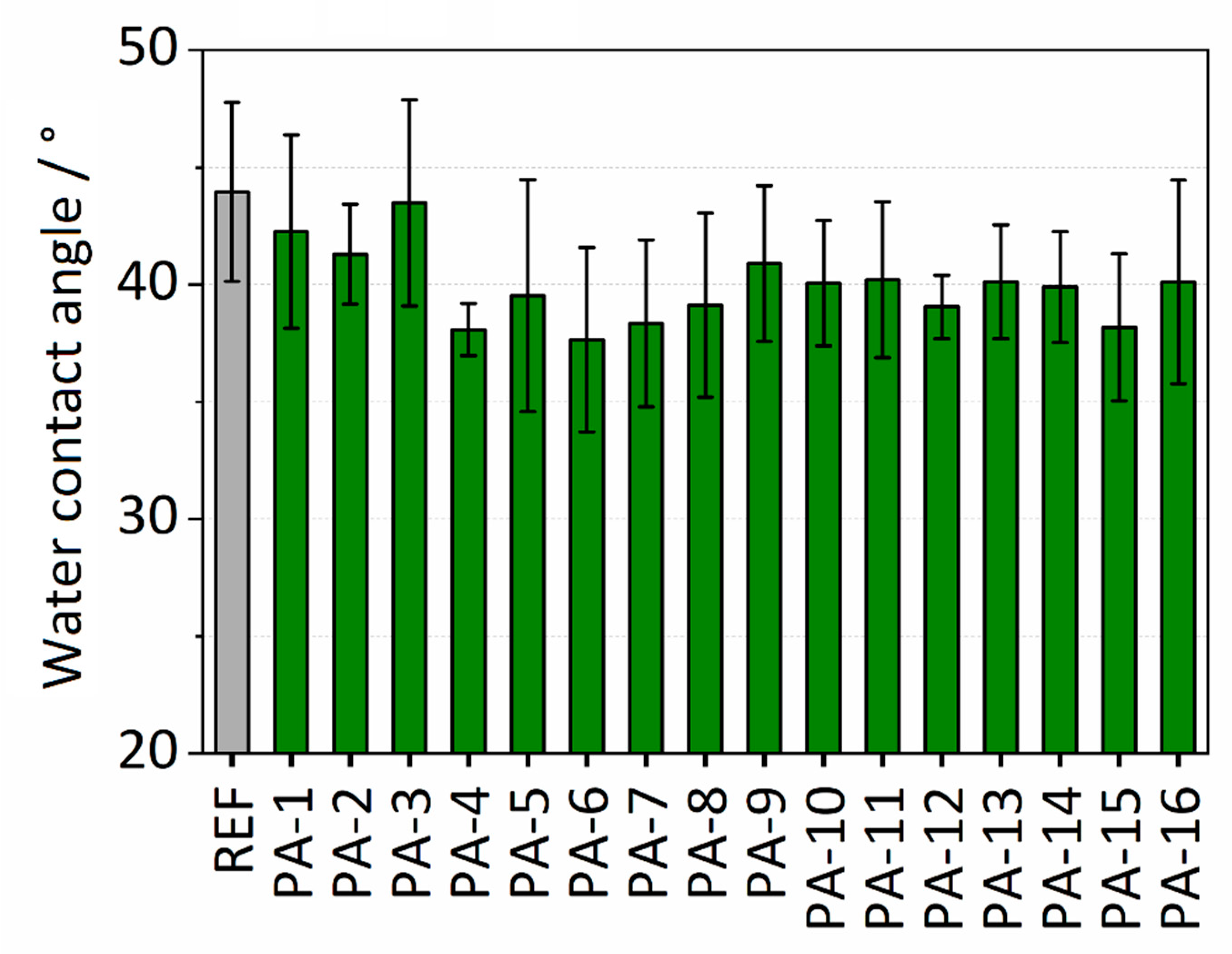 Membranes 11 00099 g002