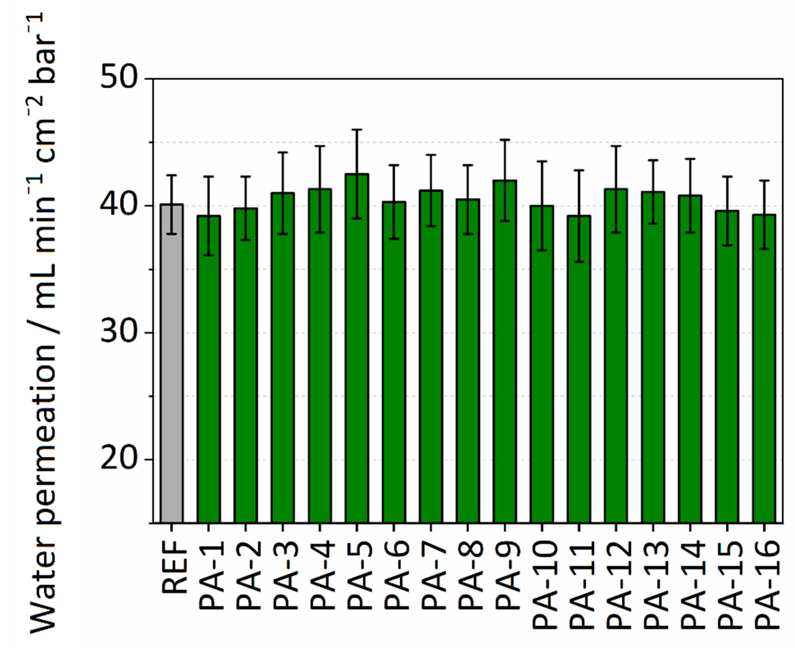 Membranes 11 00099 g003