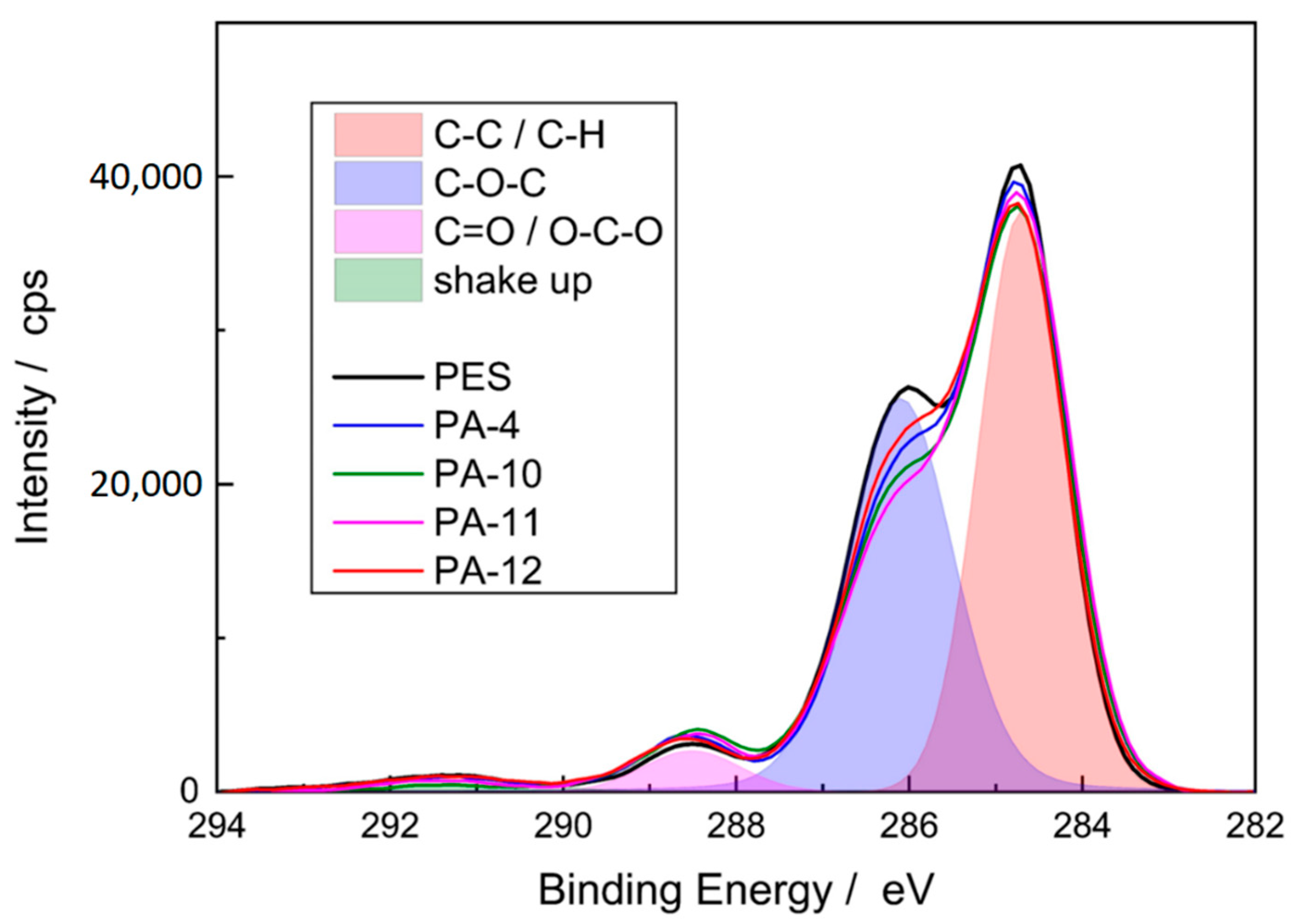 Membranes 11 00099 g005