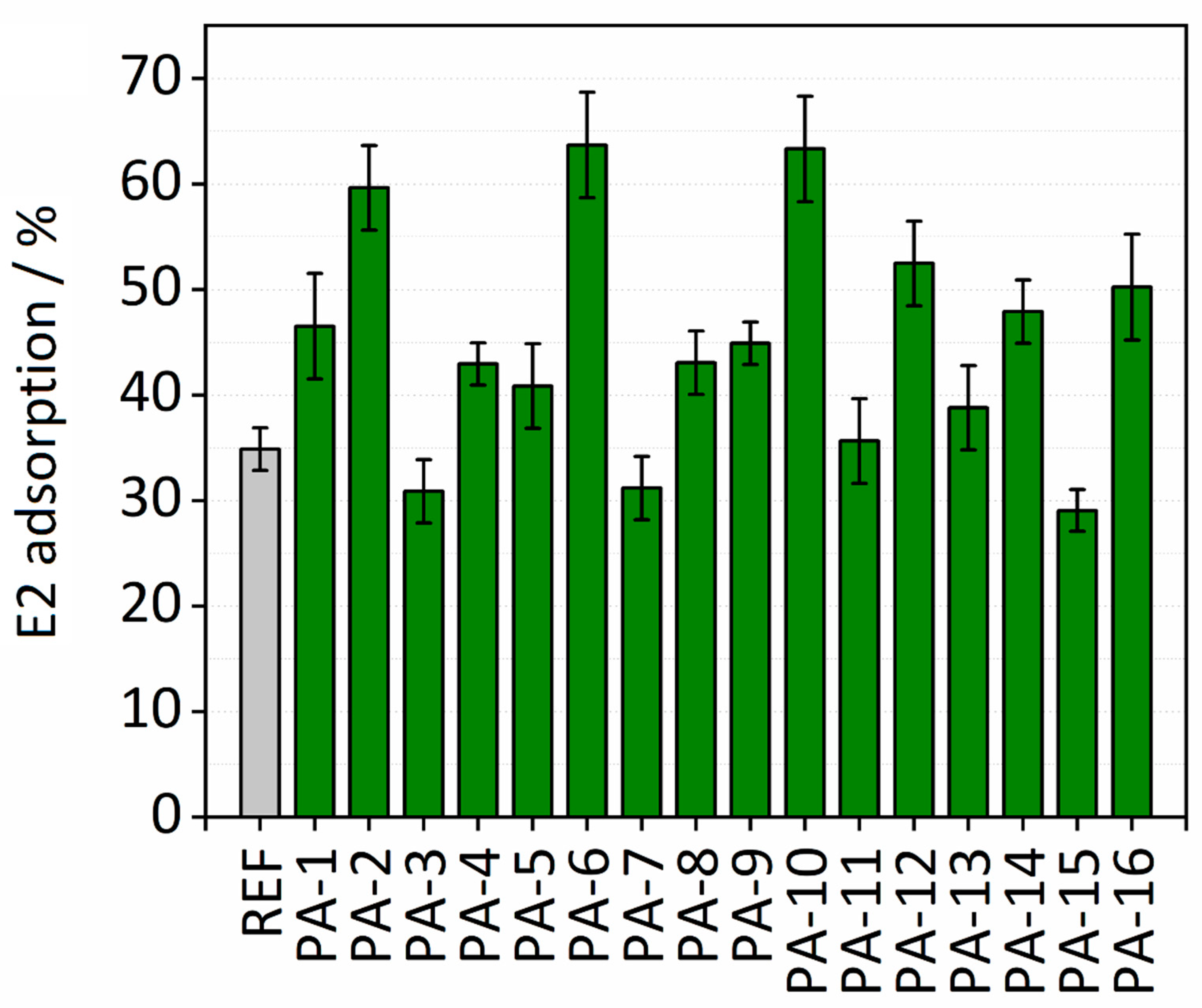 Membranes 11 00099 g006