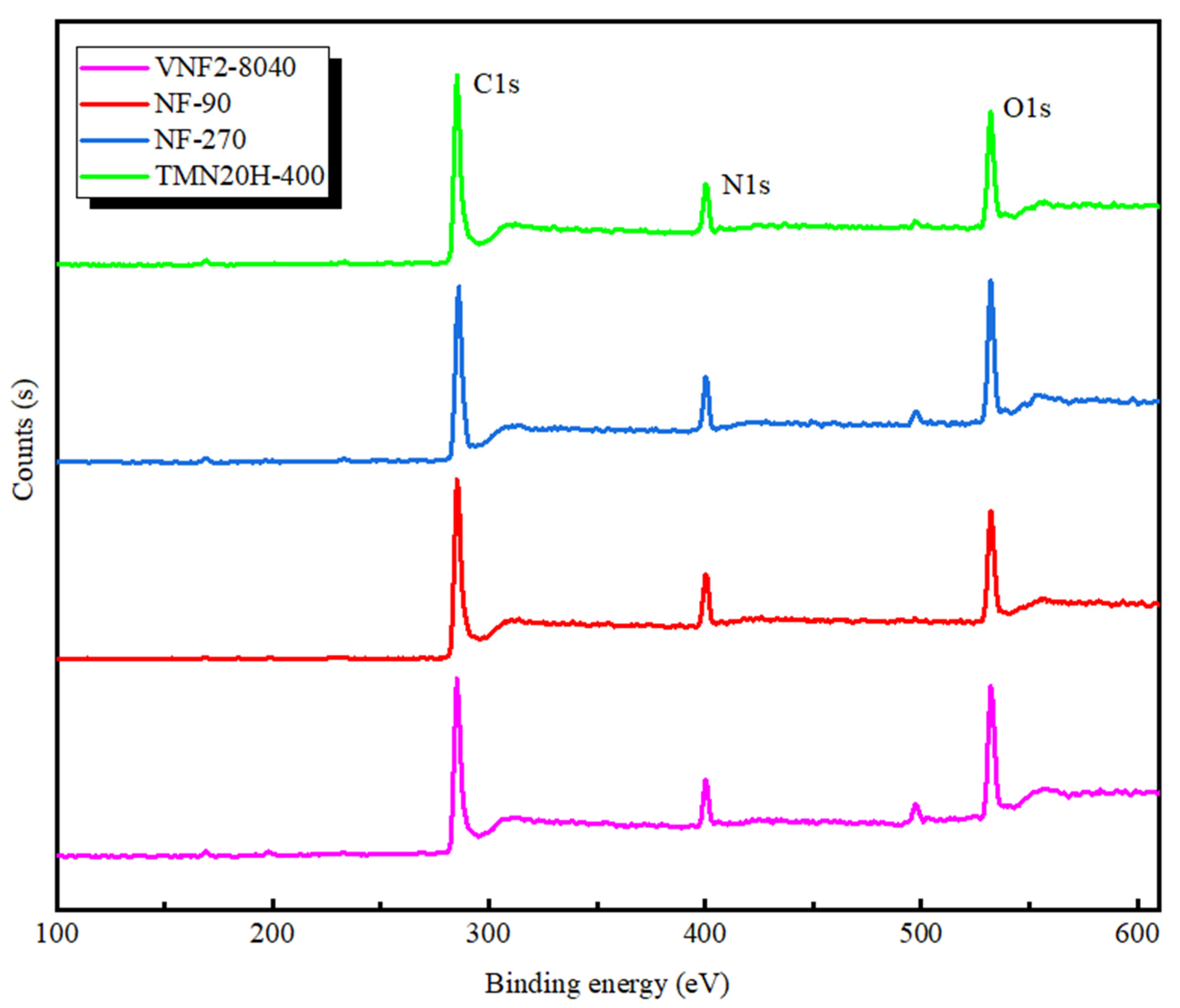 Membranes 11 00104 g003