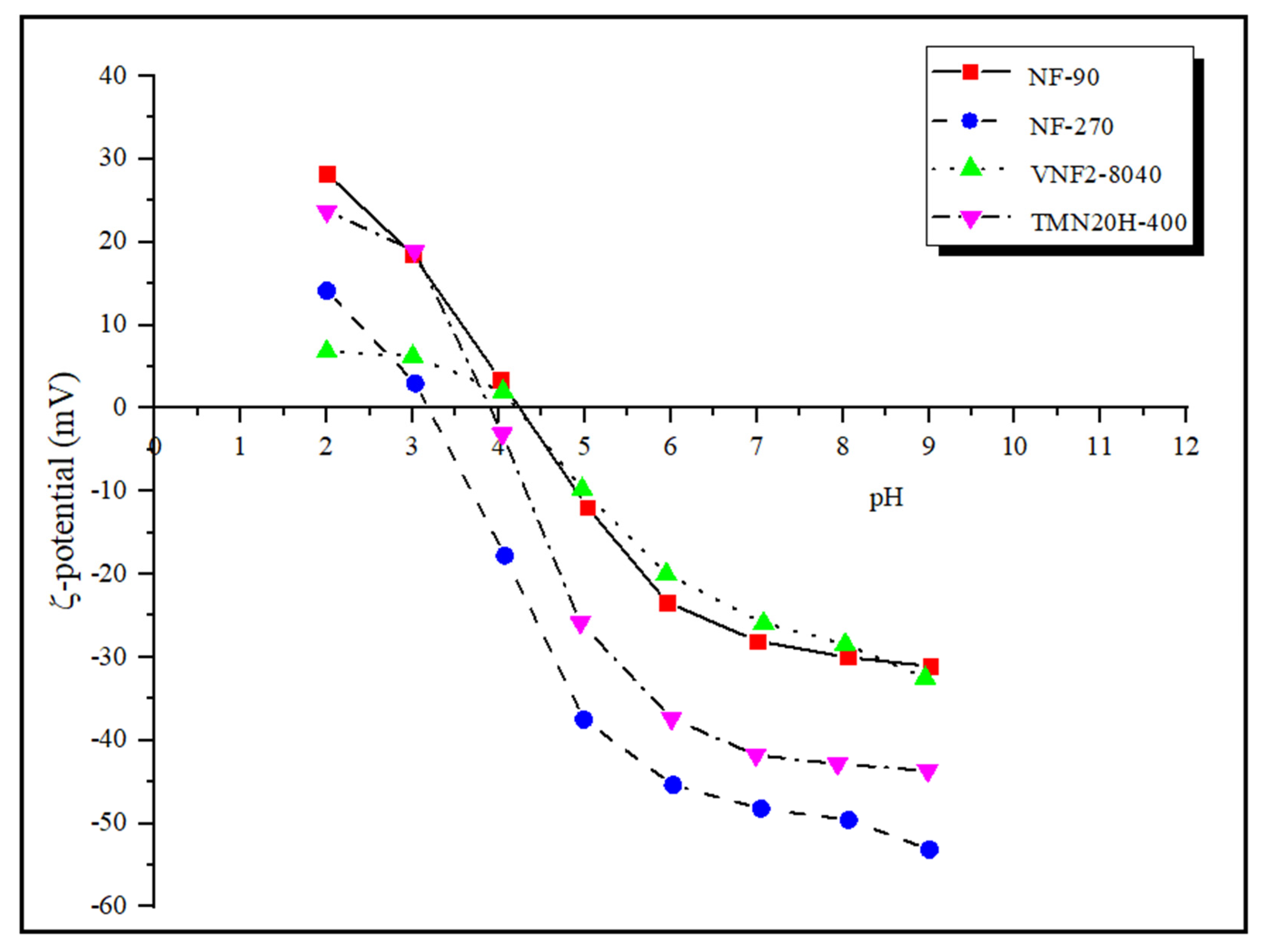 Membranes 11 00104 g004