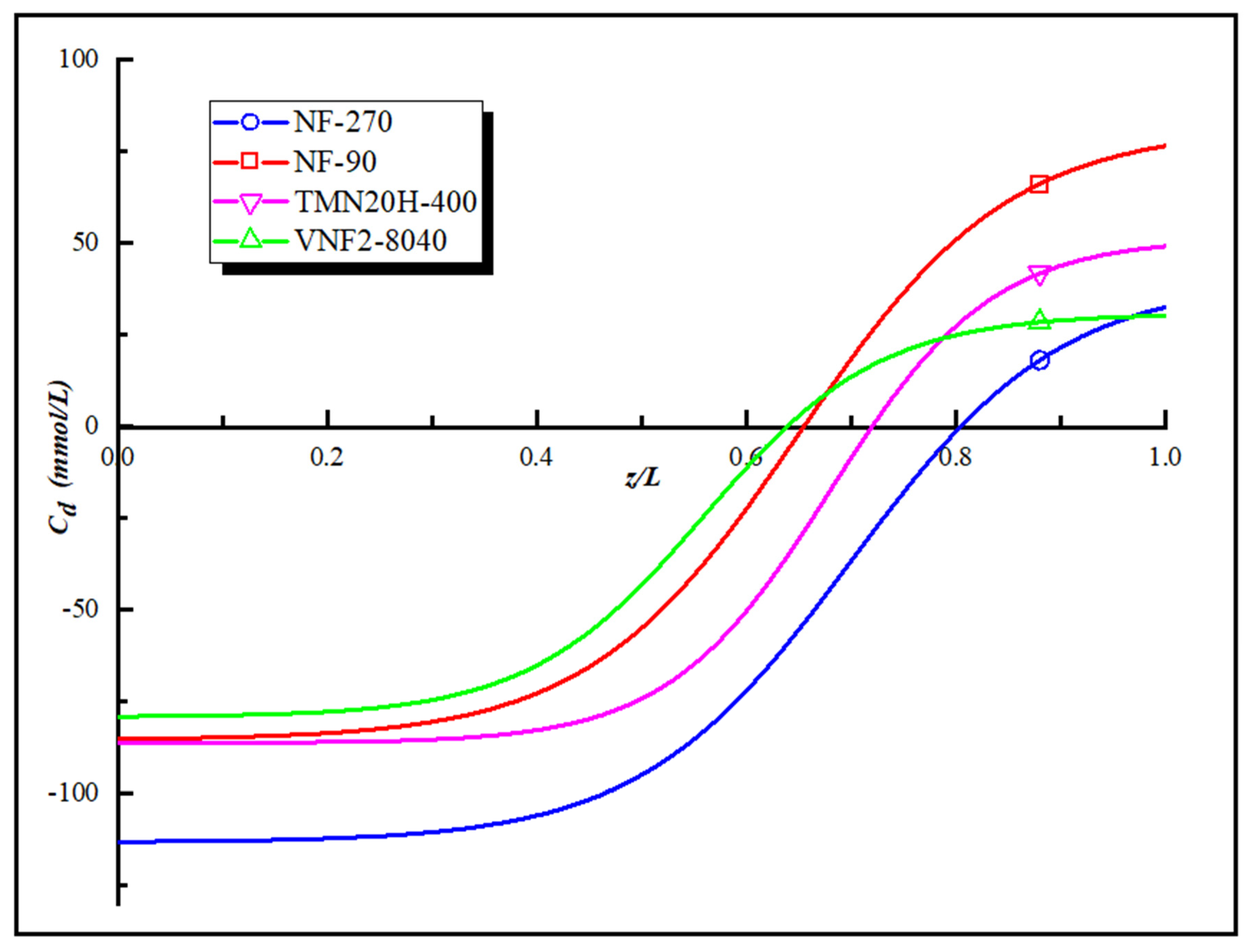 Membranes 11 00104 g005