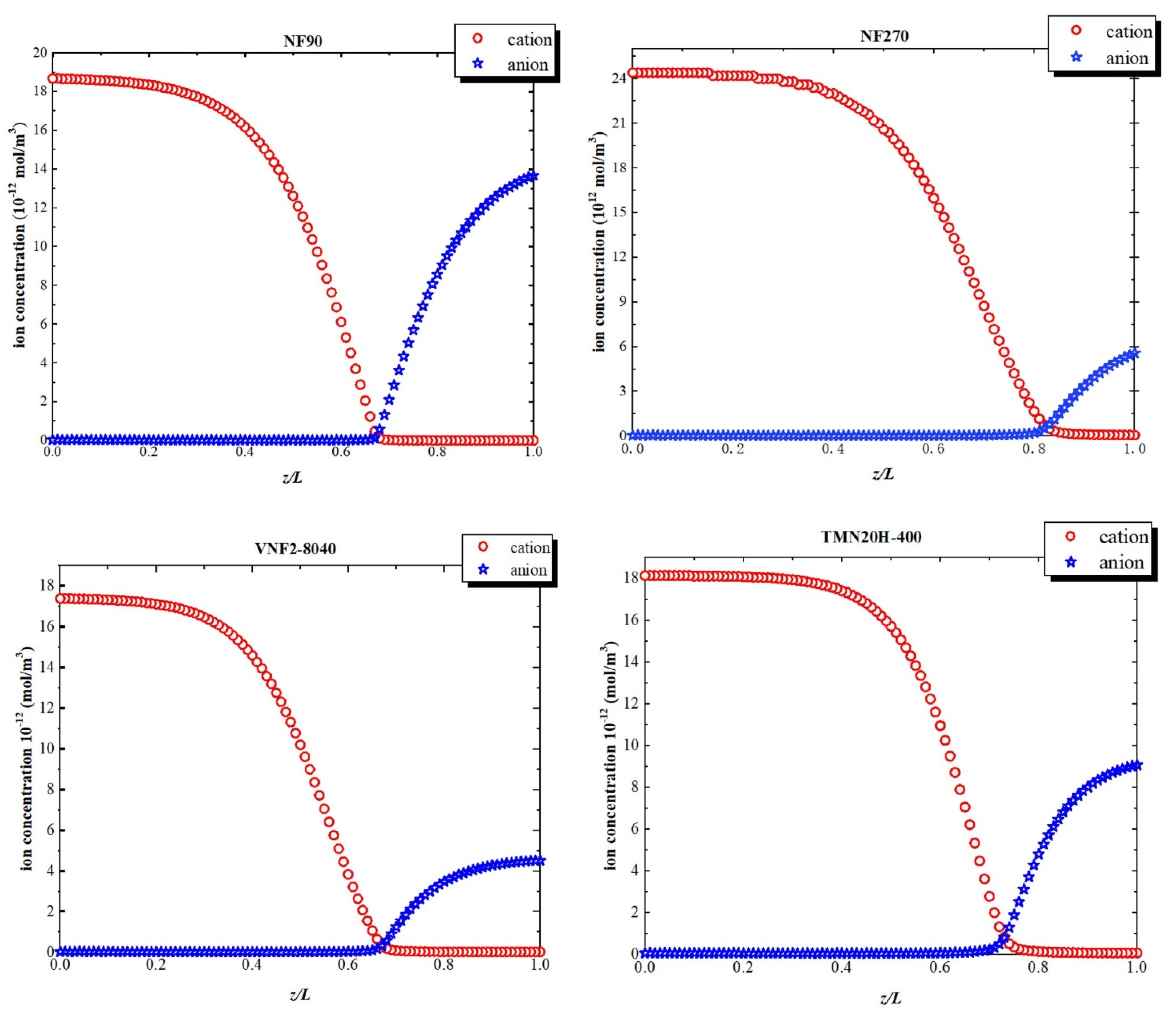 Membranes 11 00104 g008