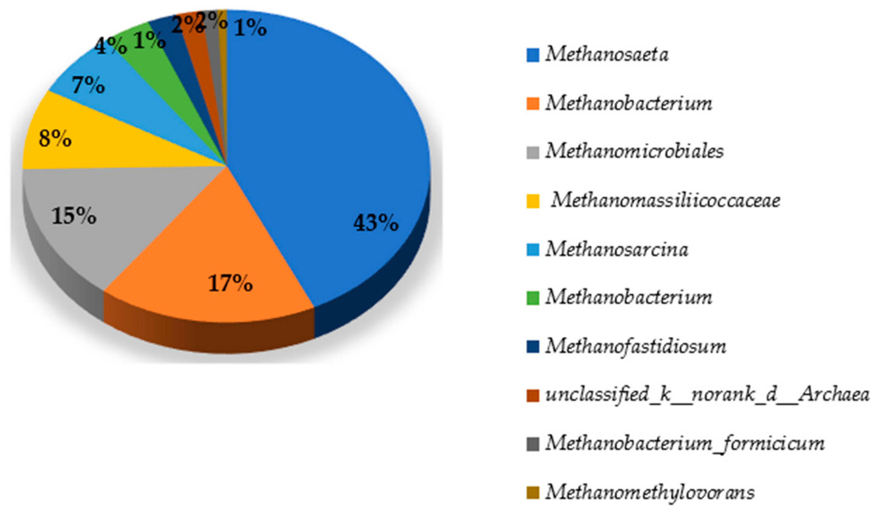 Membranes 11 00108 g003 Membranes 11 00108 g003