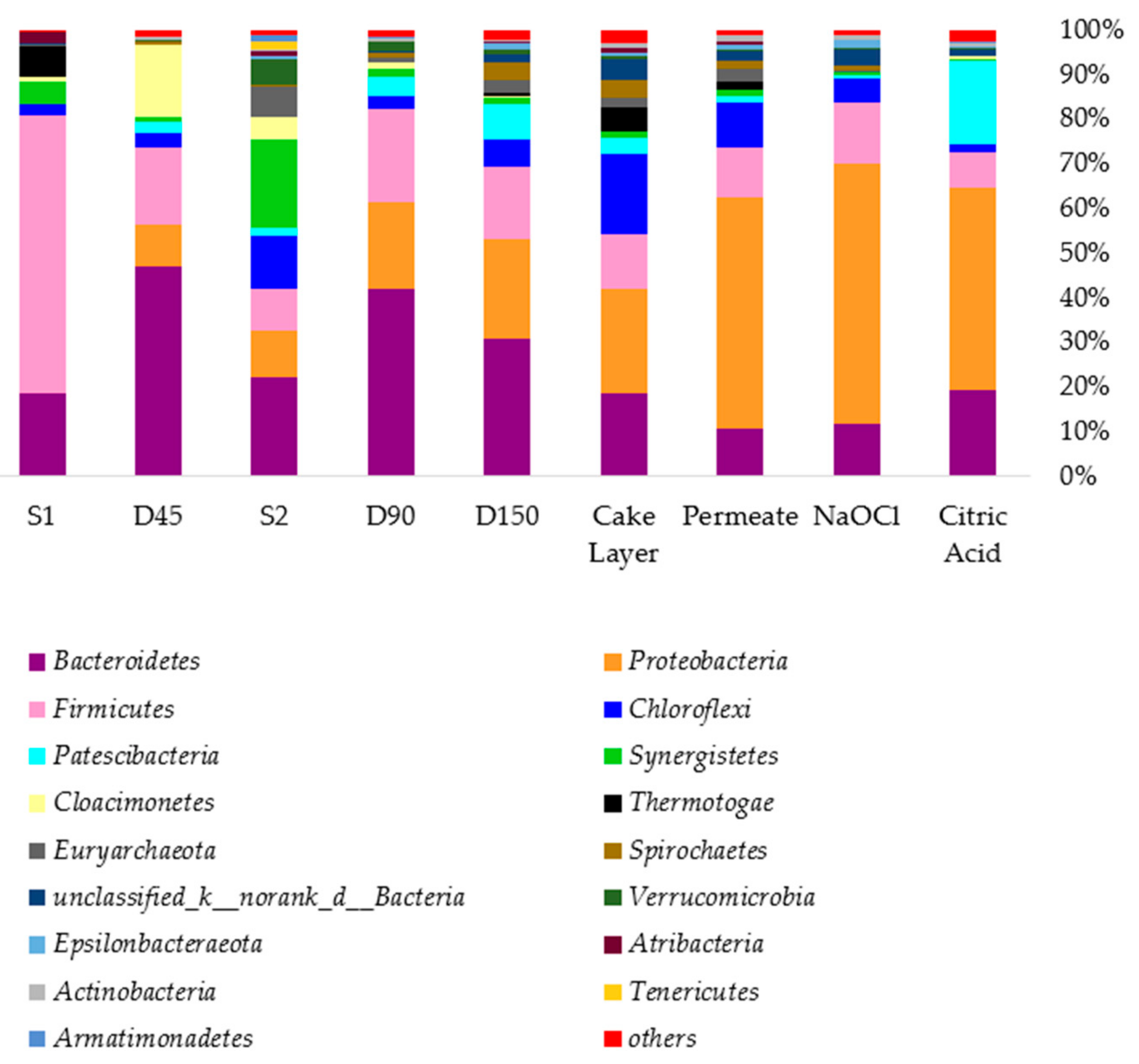 Membranes 11 00108 g004 Membranes 11 00108 g004