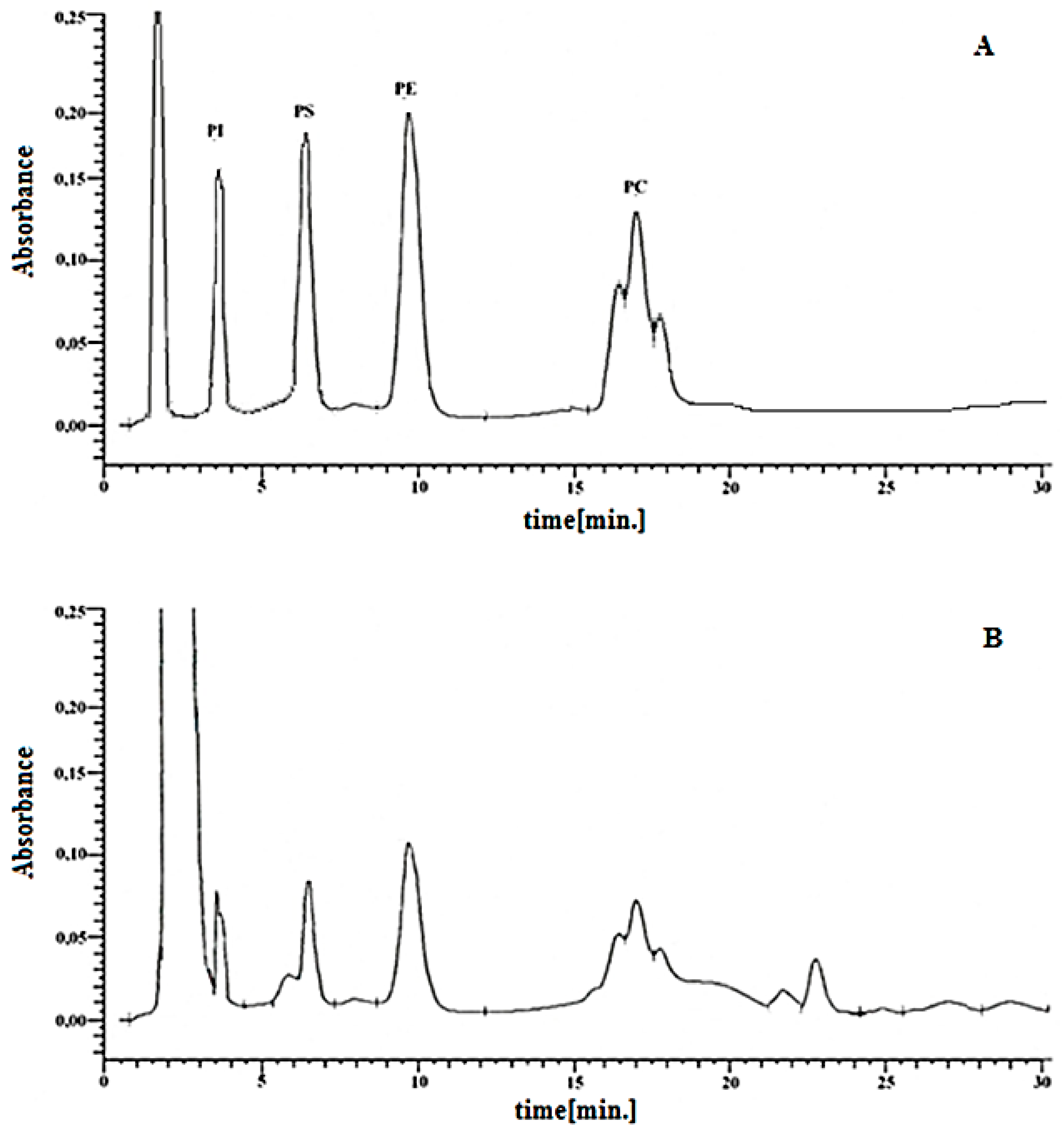 Membranes 11 00111 g001 Membranes 11 00111 g001