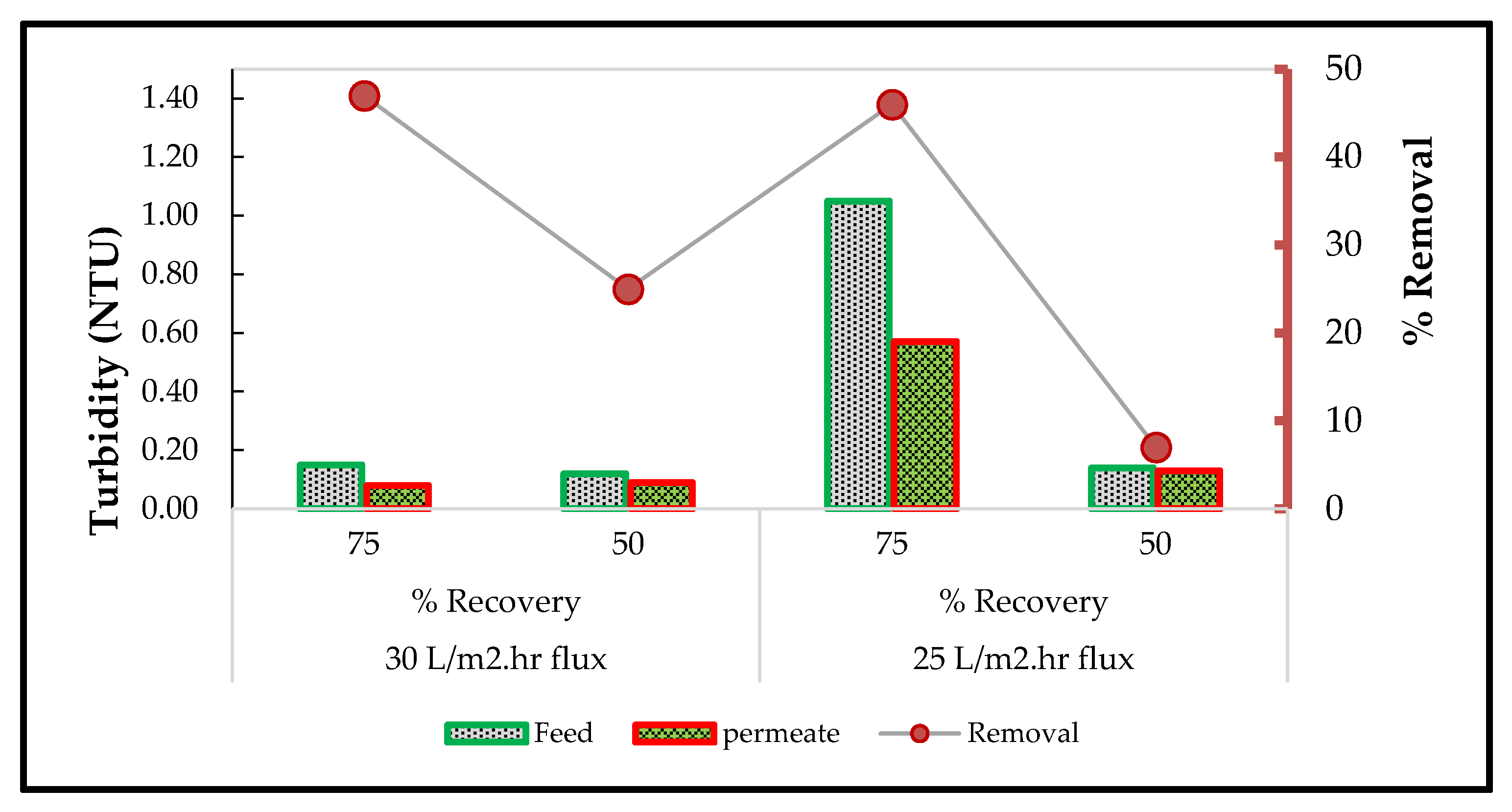 Membranes 11 00117 g007