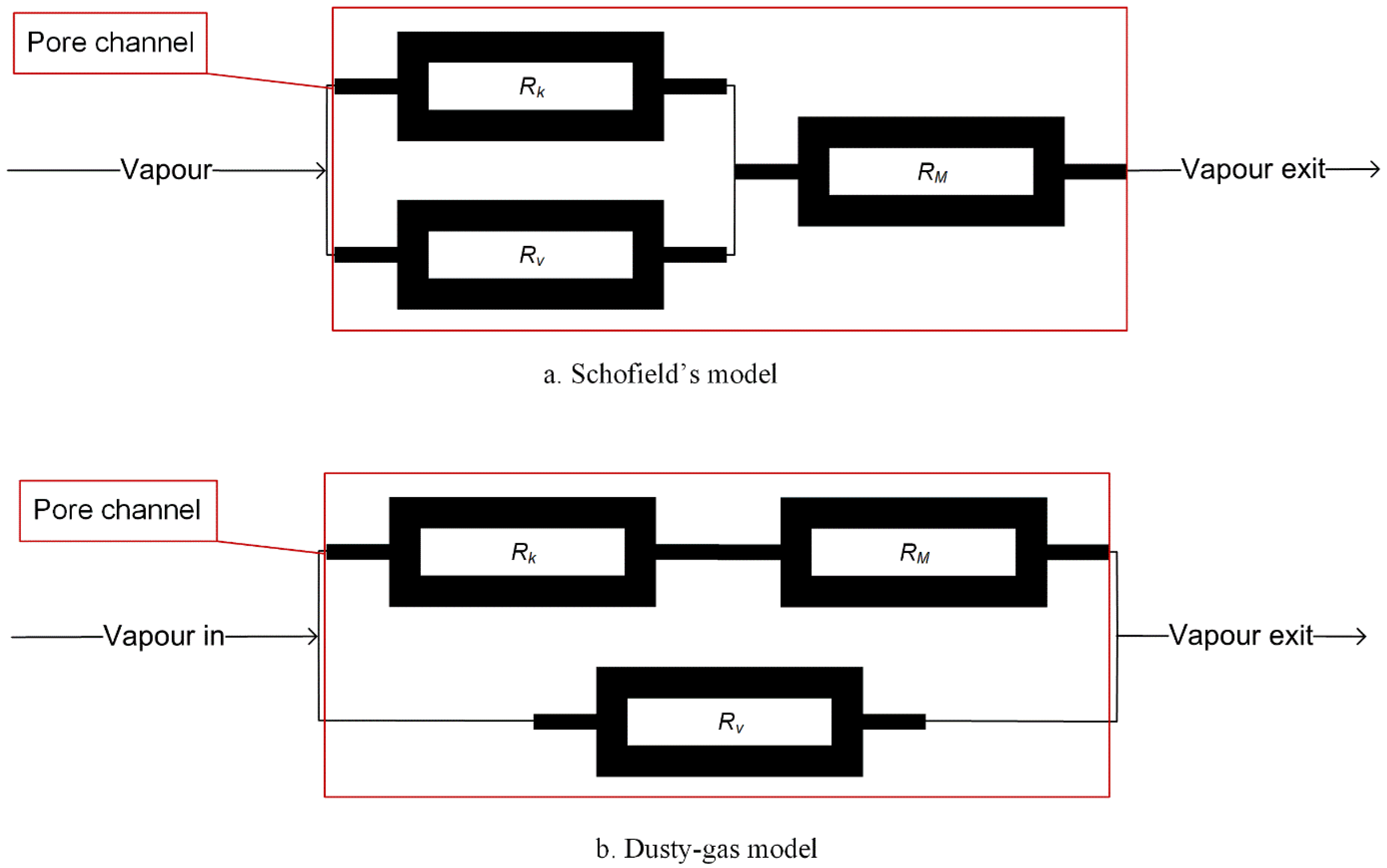 Membranes 11 00122 g002