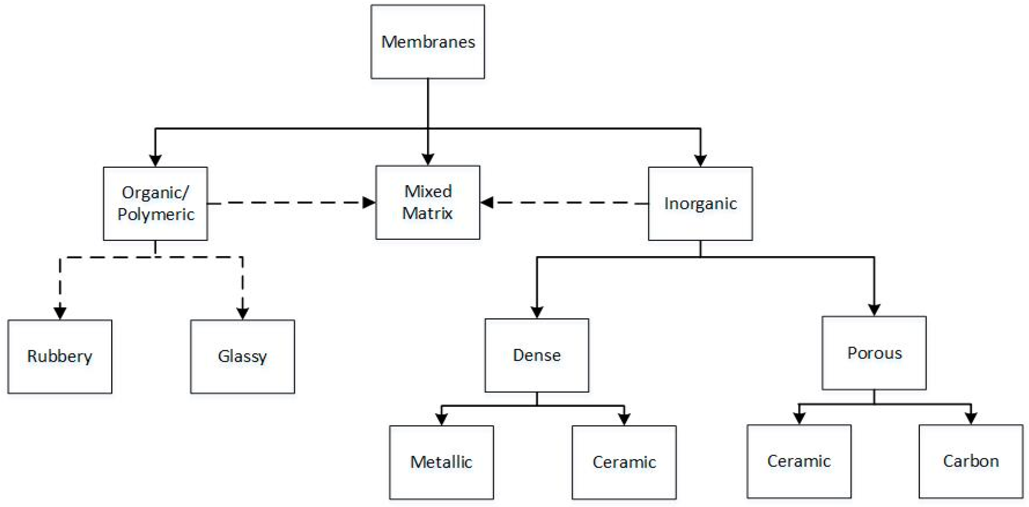 Membranes 11 00127 g002
