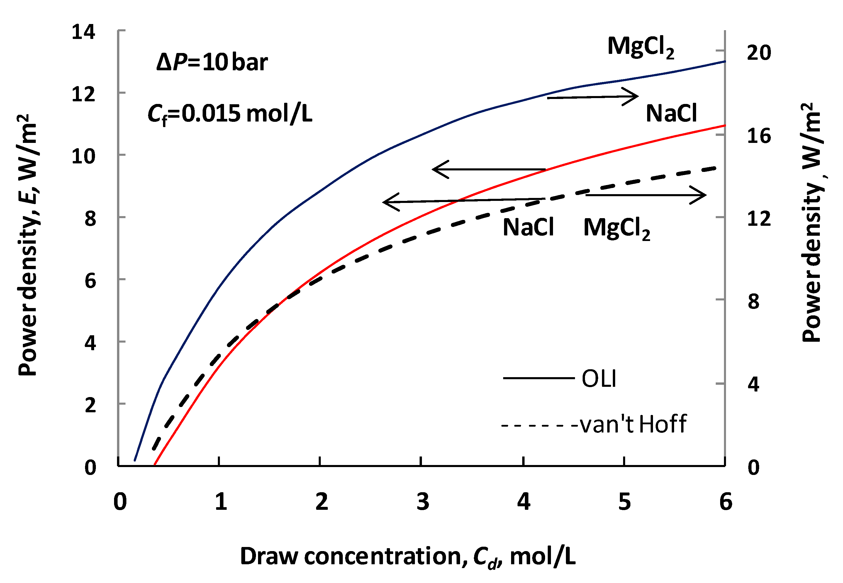 Membranes 11 00128 g004 Membranes 11 00128 g004