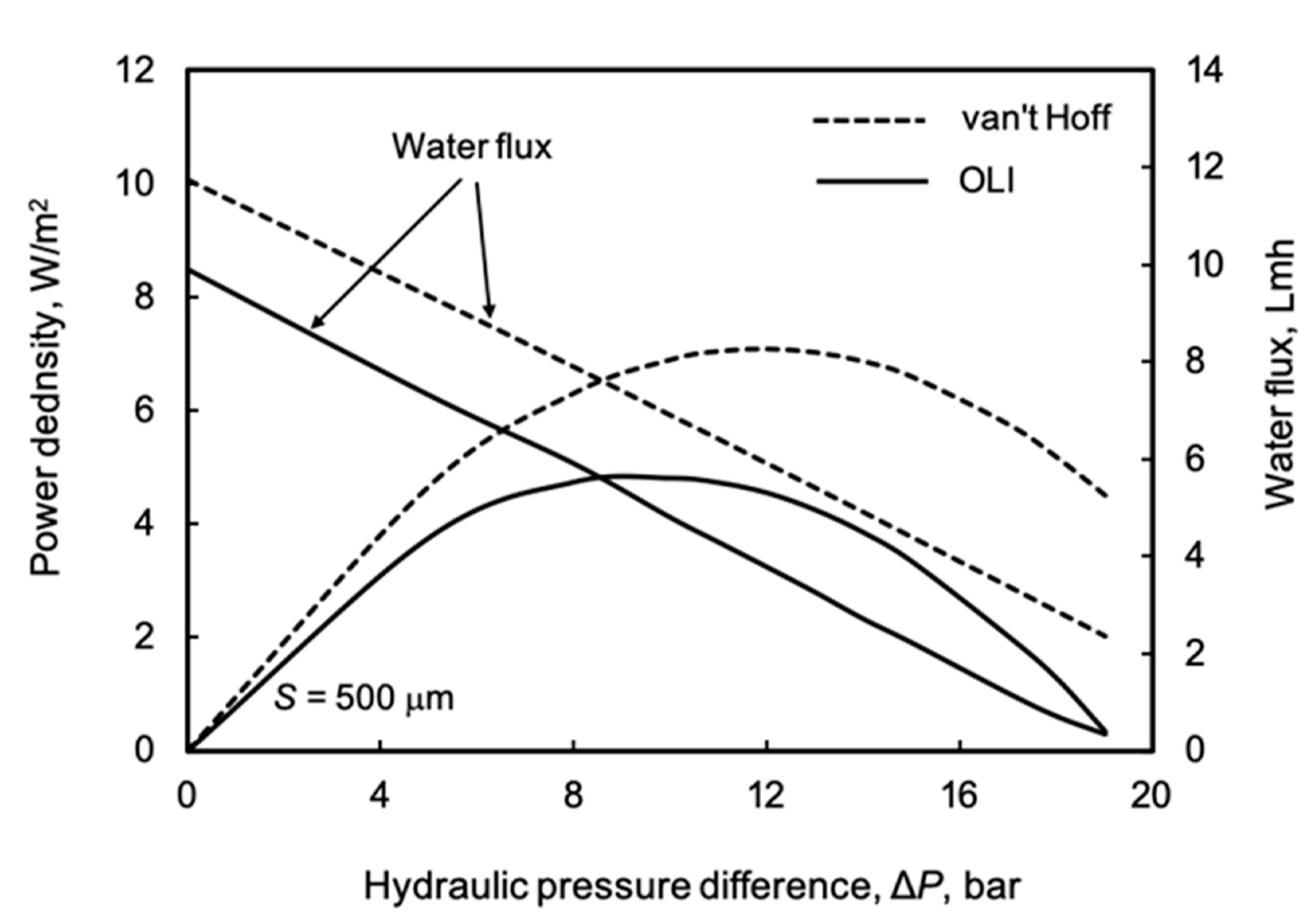 Membranes 11 00128 g006 Membranes 11 00128 g006
