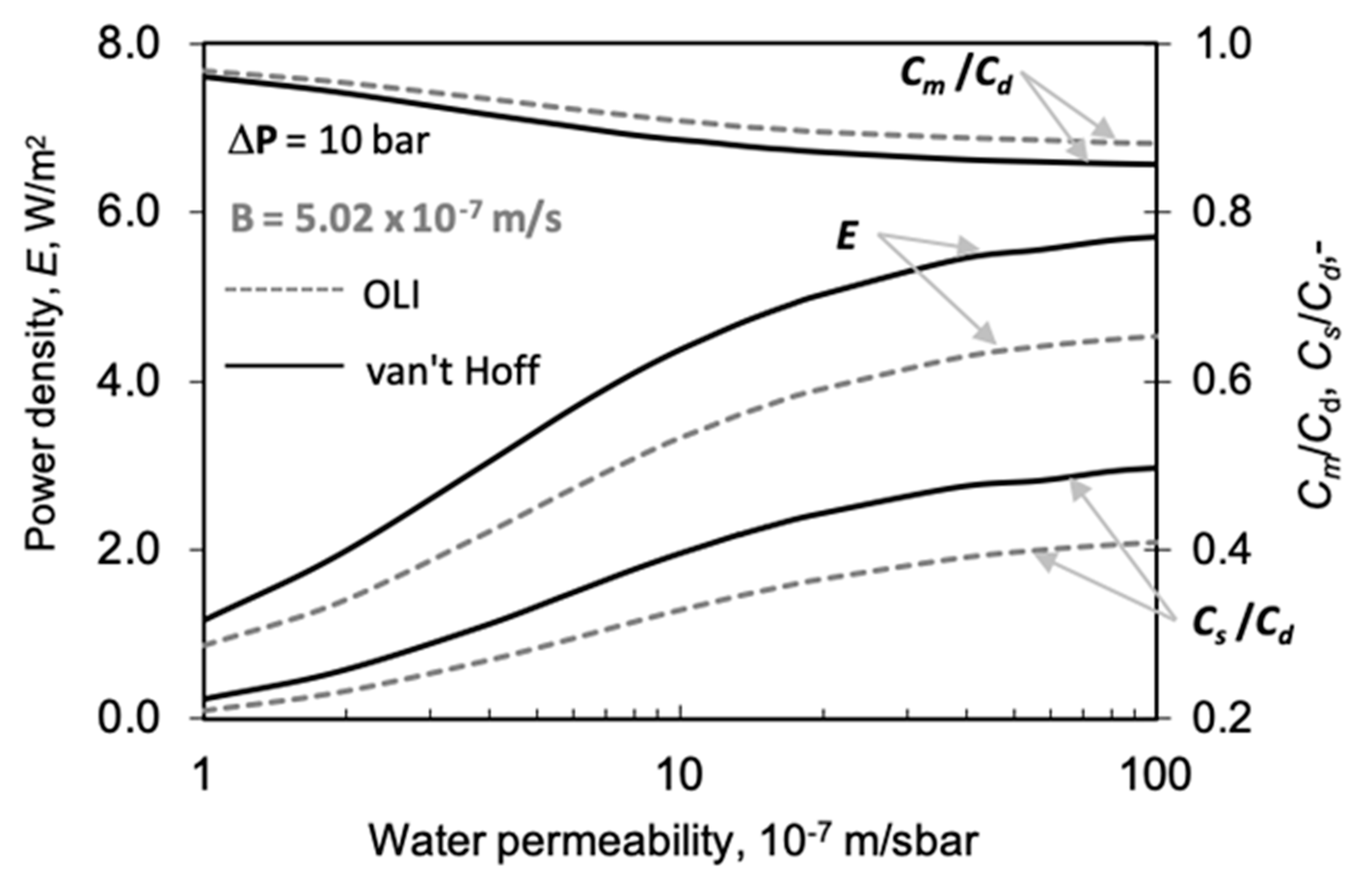 Membranes 11 00128 g008 Membranes 11 00128 g008