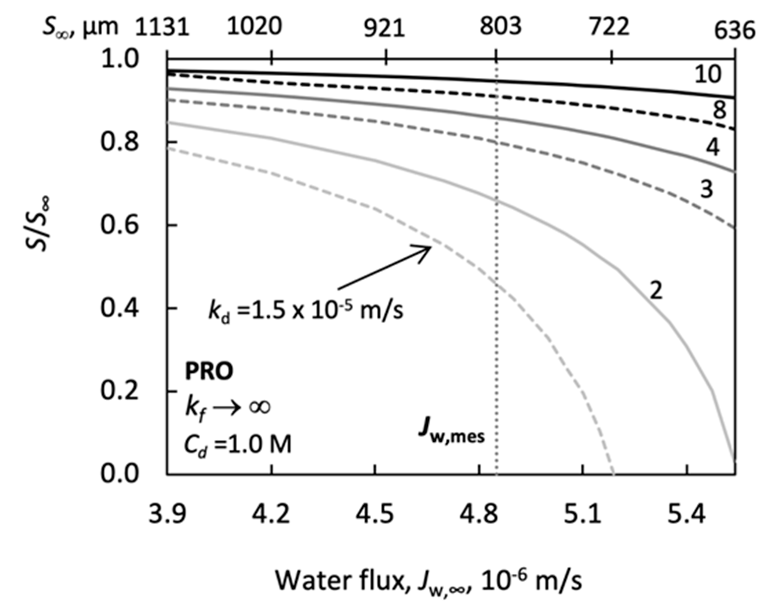 Membranes 11 00128 g010 Membranes 11 00128 g010
