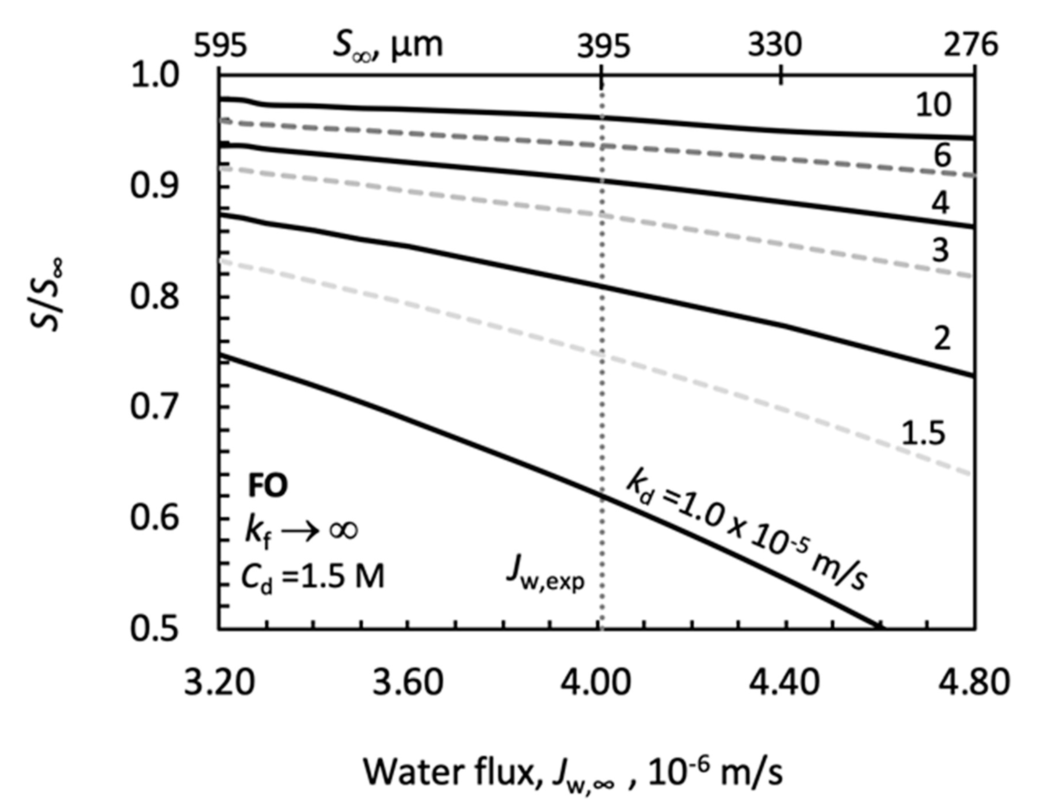 Membranes 11 00128 g011 Membranes 11 00128 g011