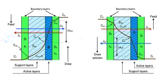 Membranes 11 00128 g0a1