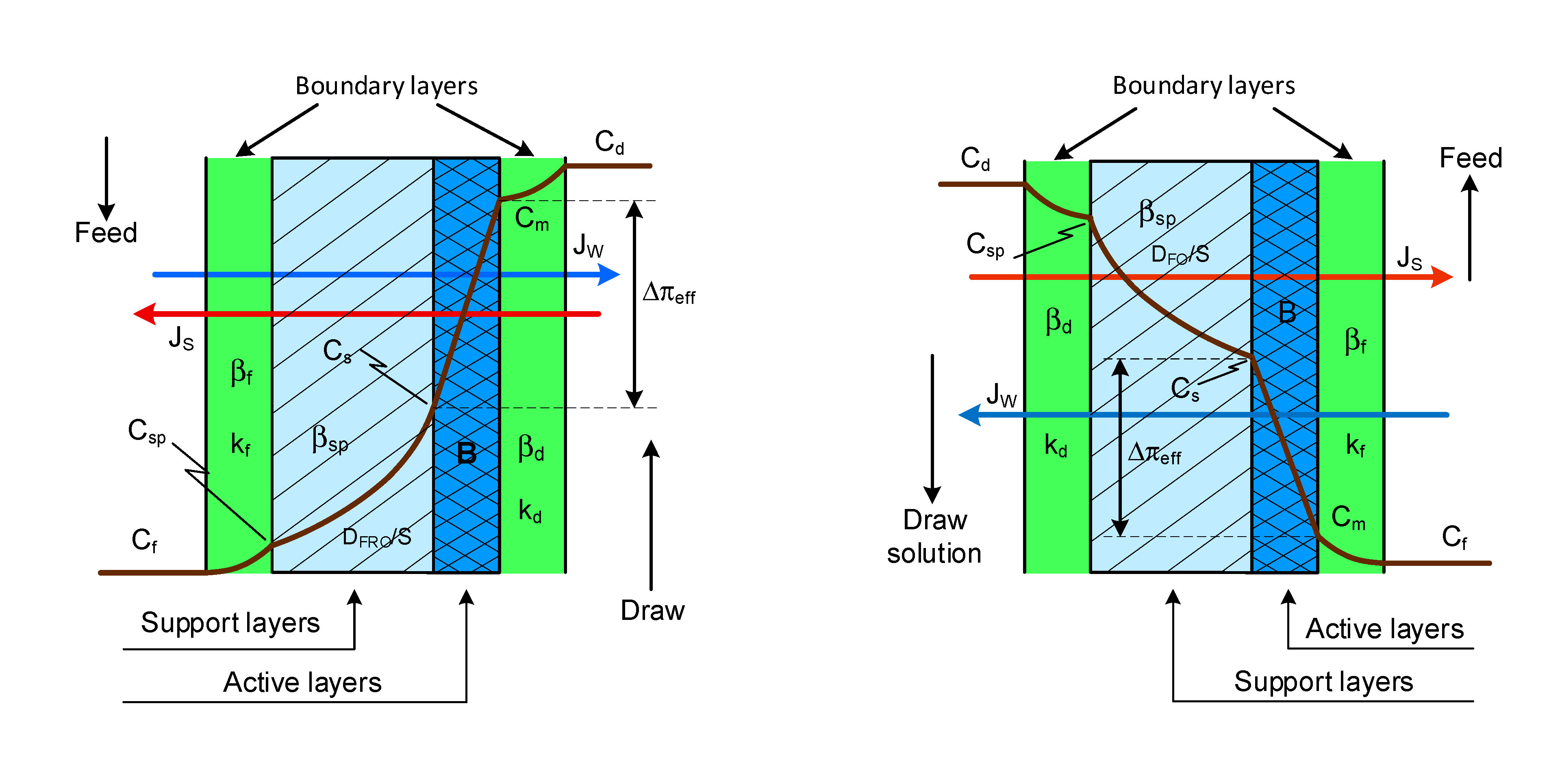 Membranes 11 00128 g0a1 Membranes 11 00128 g0a1