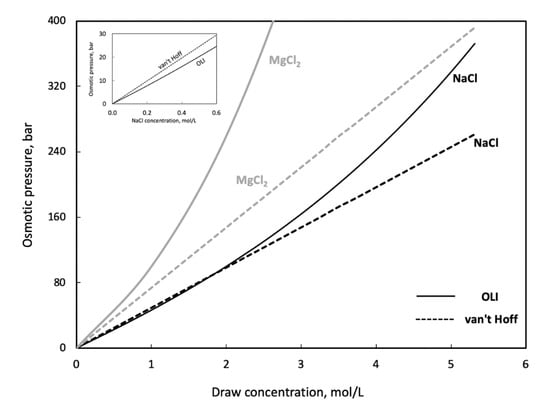 Membranes 11 00128 g0a2