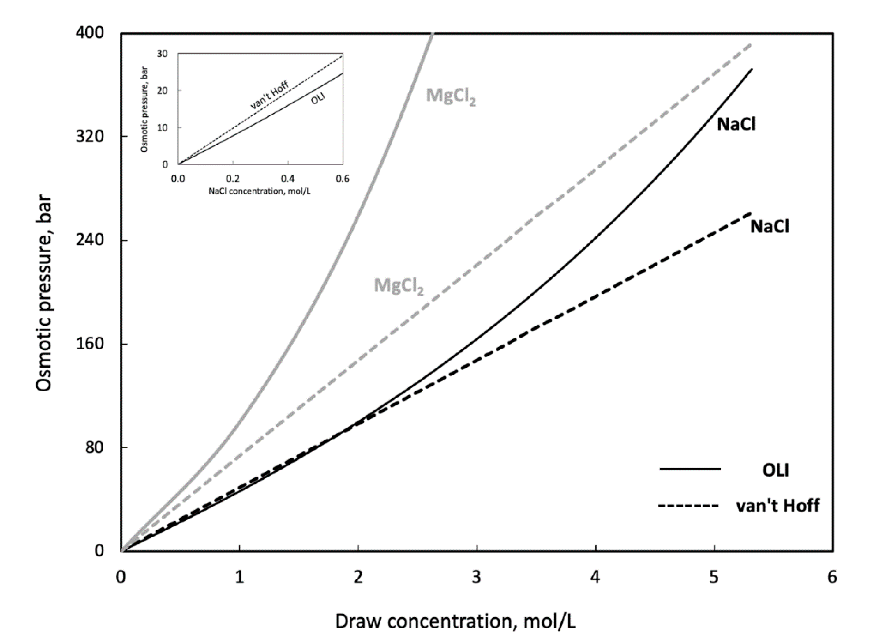 Membranes 11 00128 g0a2 Membranes 11 00128 g0a2