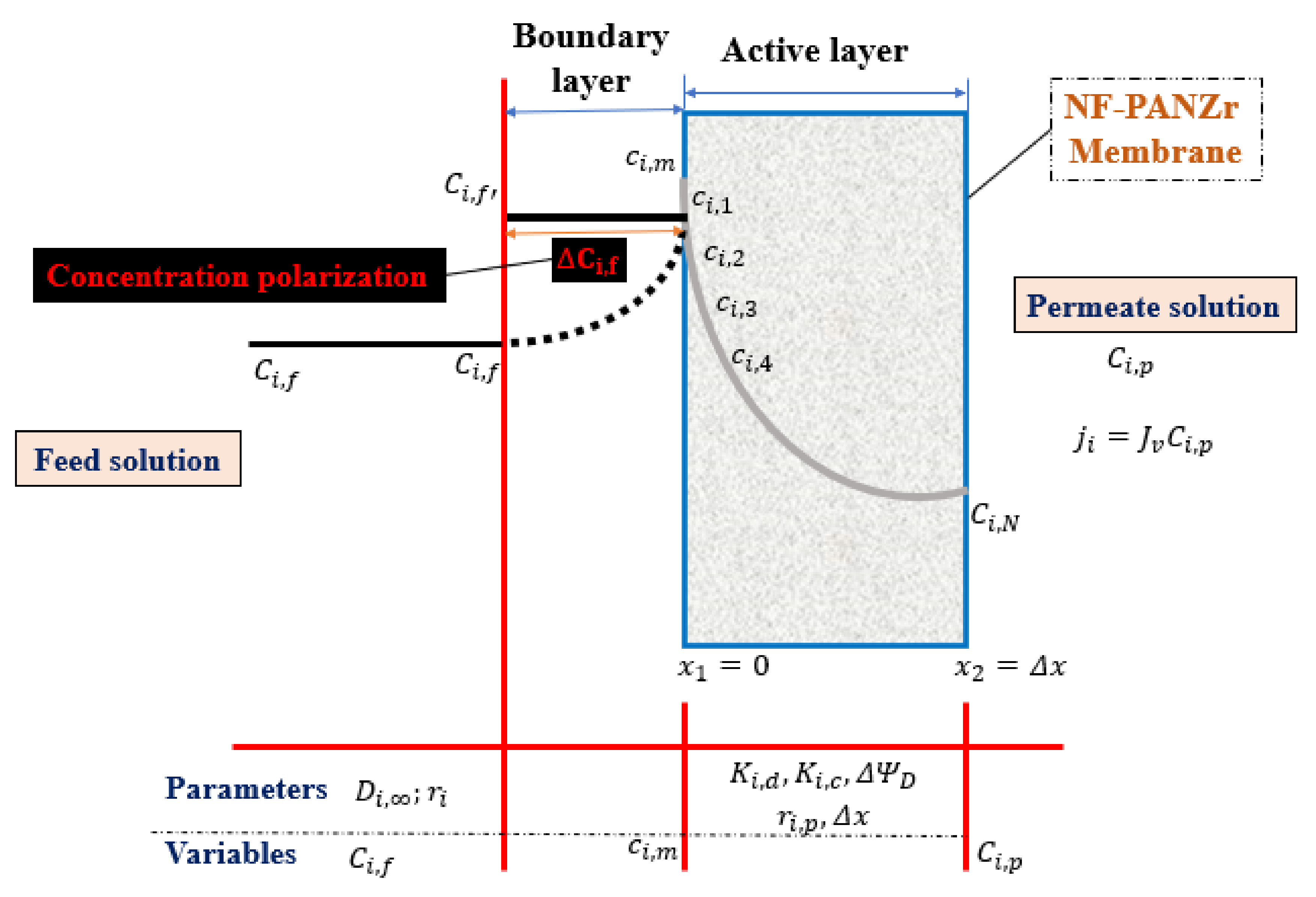 Membranes 11 00130 g002 Membranes 11 00130 g002
