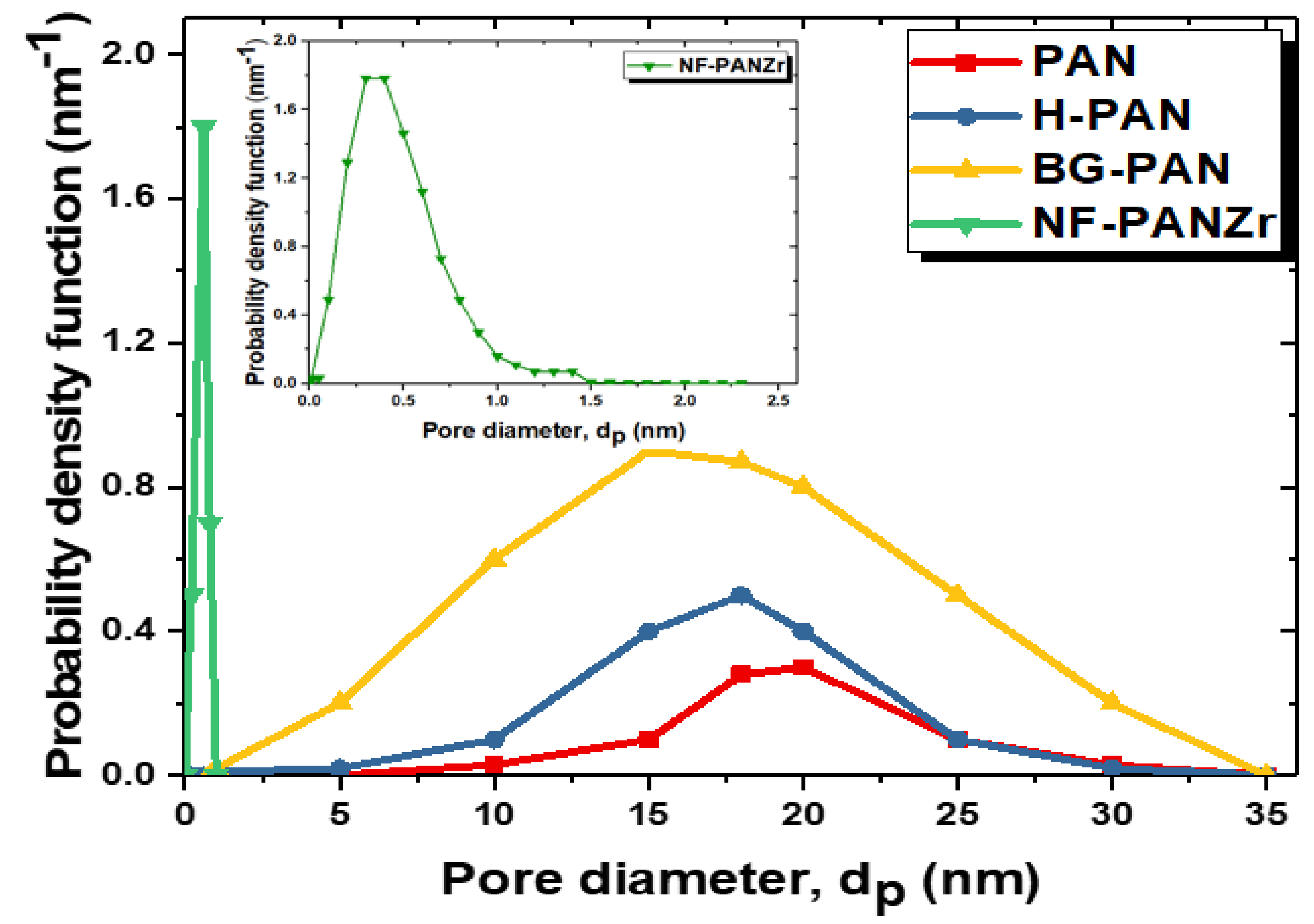 Membranes 11 00130 g007 Membranes 11 00130 g007