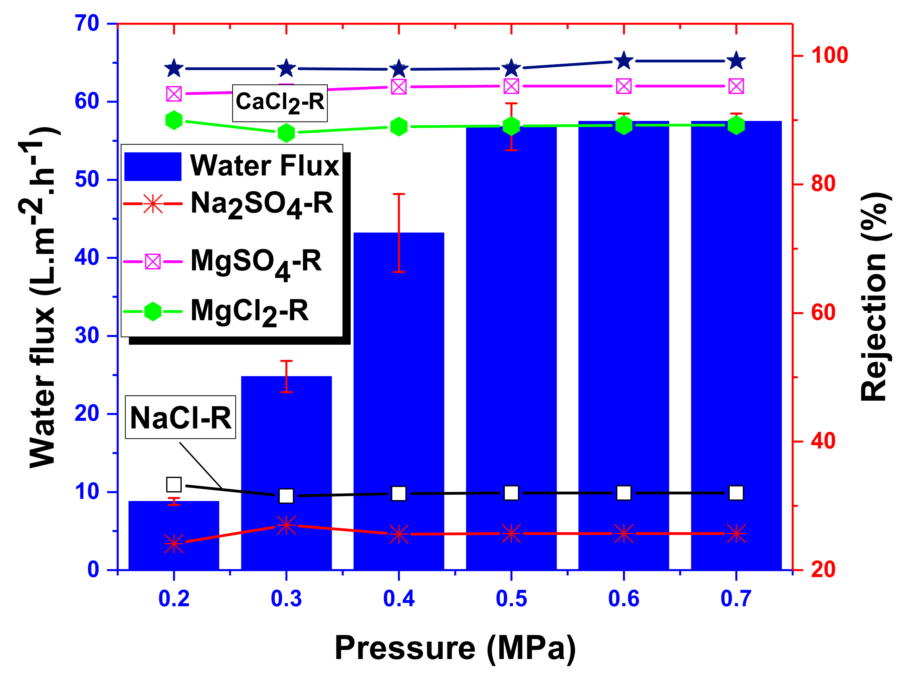 Membranes 11 00130 g008 Membranes 11 00130 g008