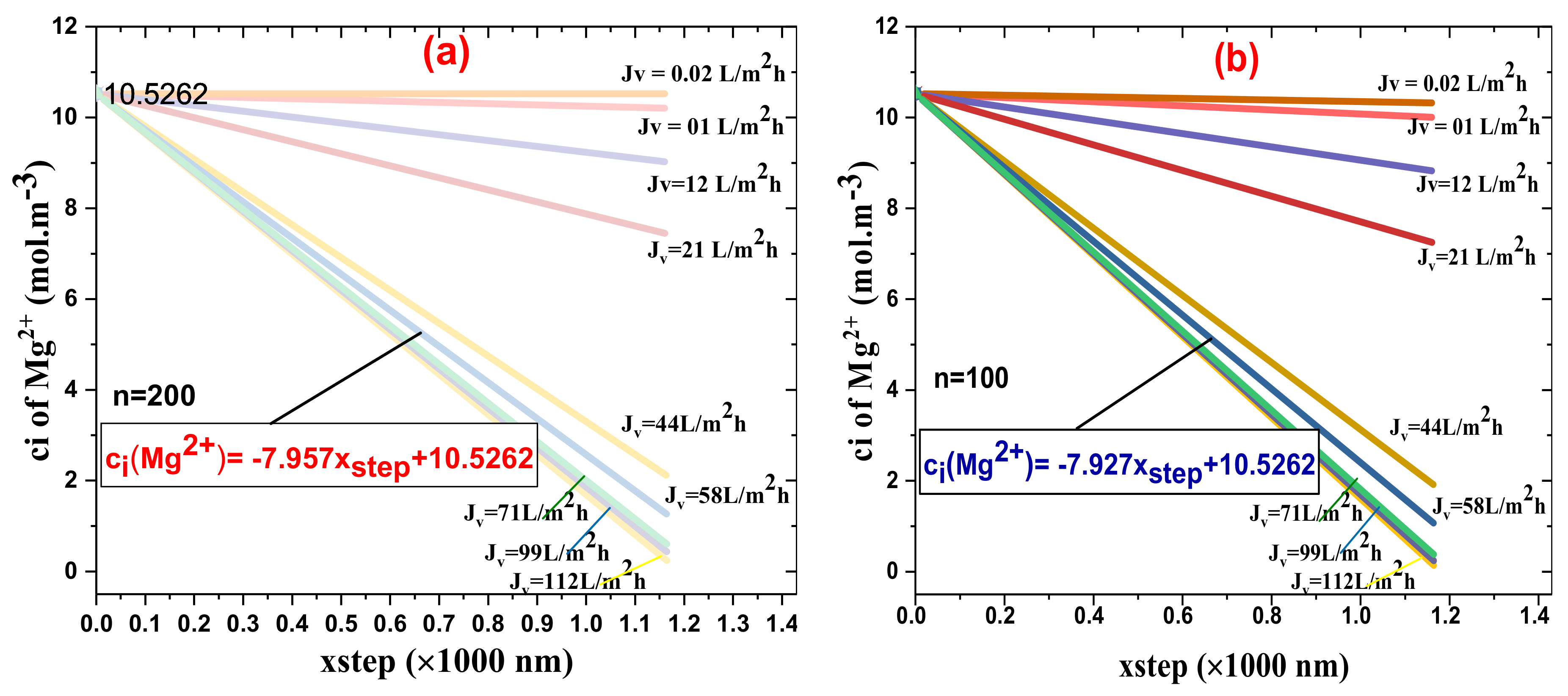 Membranes 11 00130 g009 Membranes 11 00130 g009