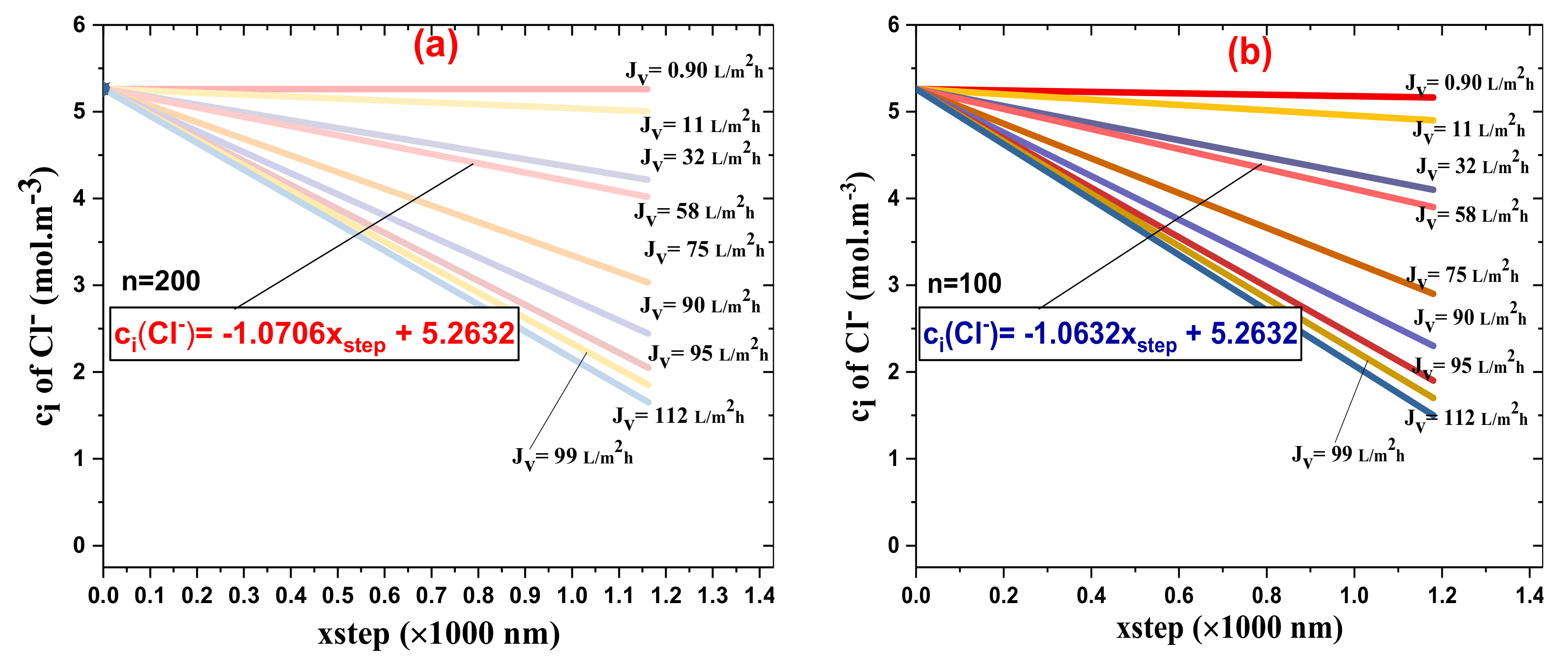 Membranes 11 00130 g010 Membranes 11 00130 g010
