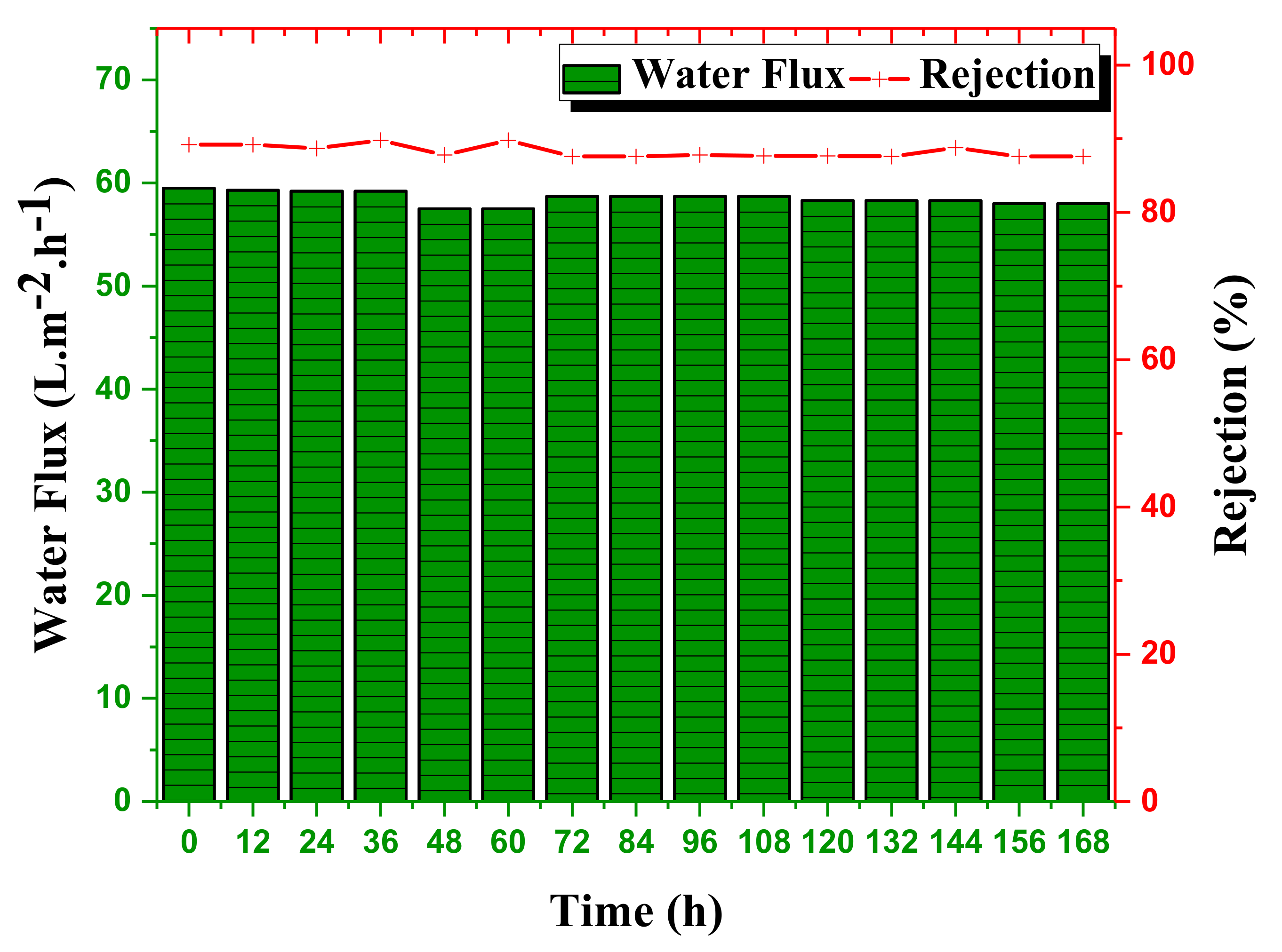 Membranes 11 00130 g011 Membranes 11 00130 g011