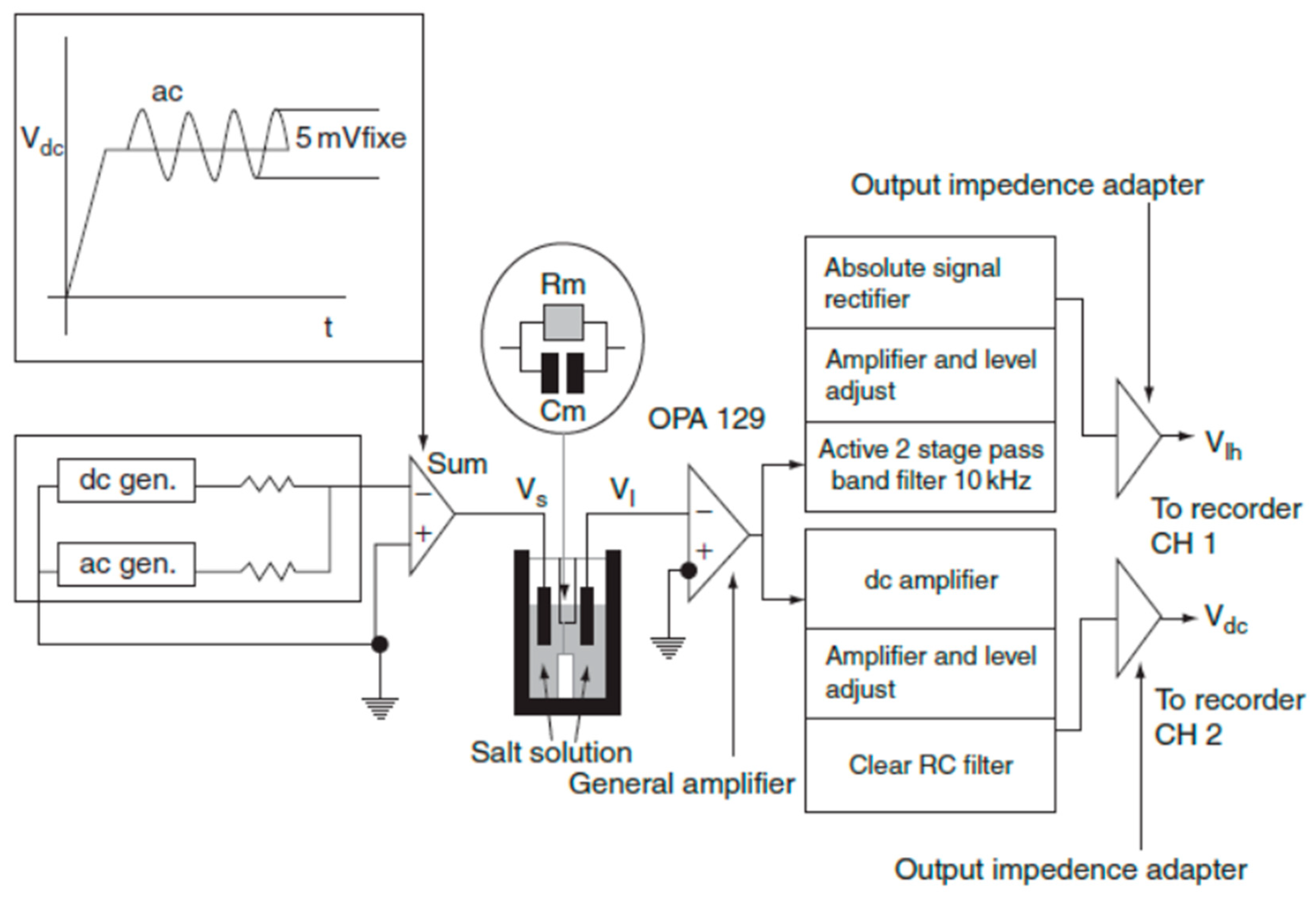 Membranes 11 00132 g003