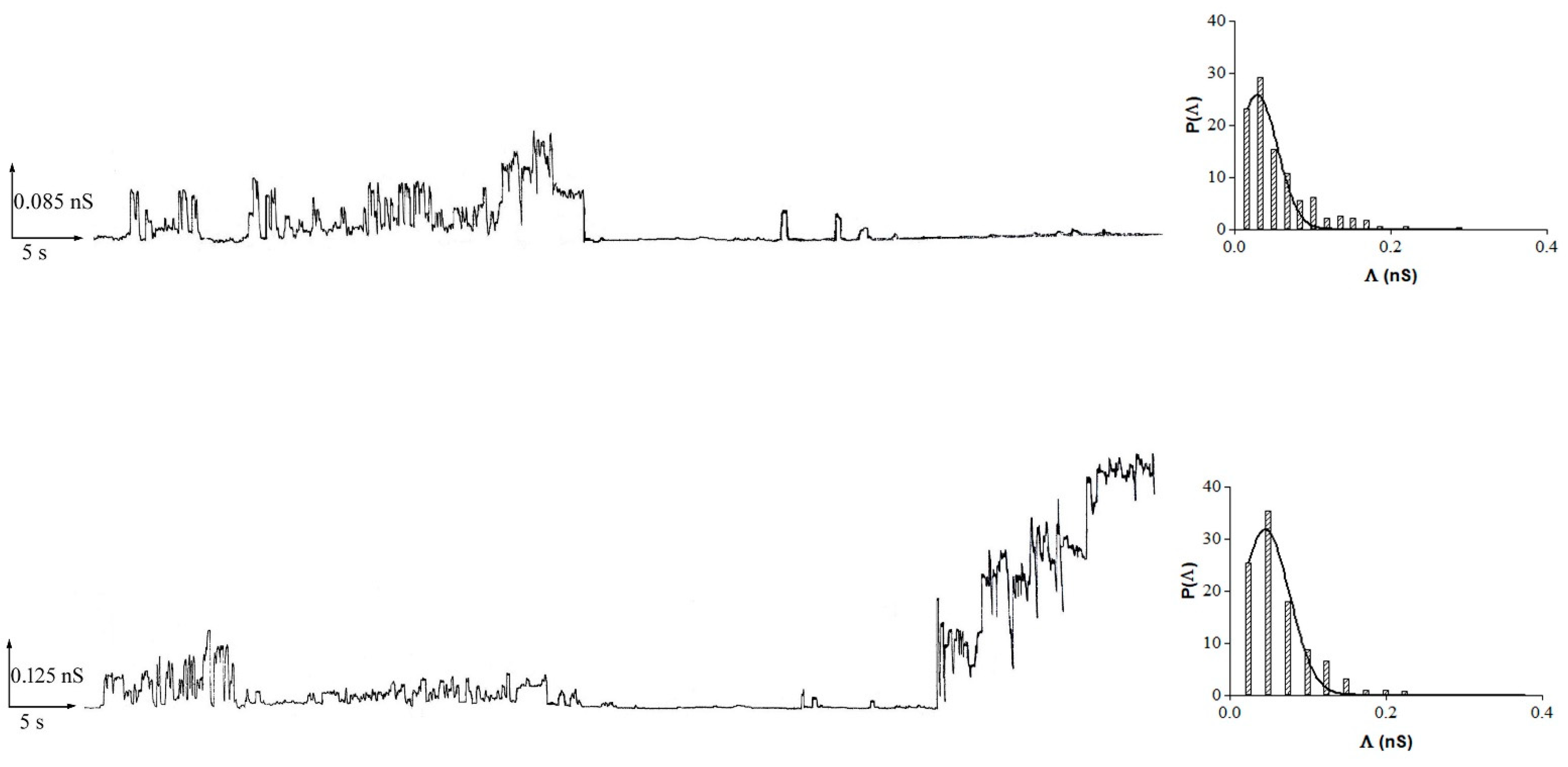 Membranes 11 00132 g004