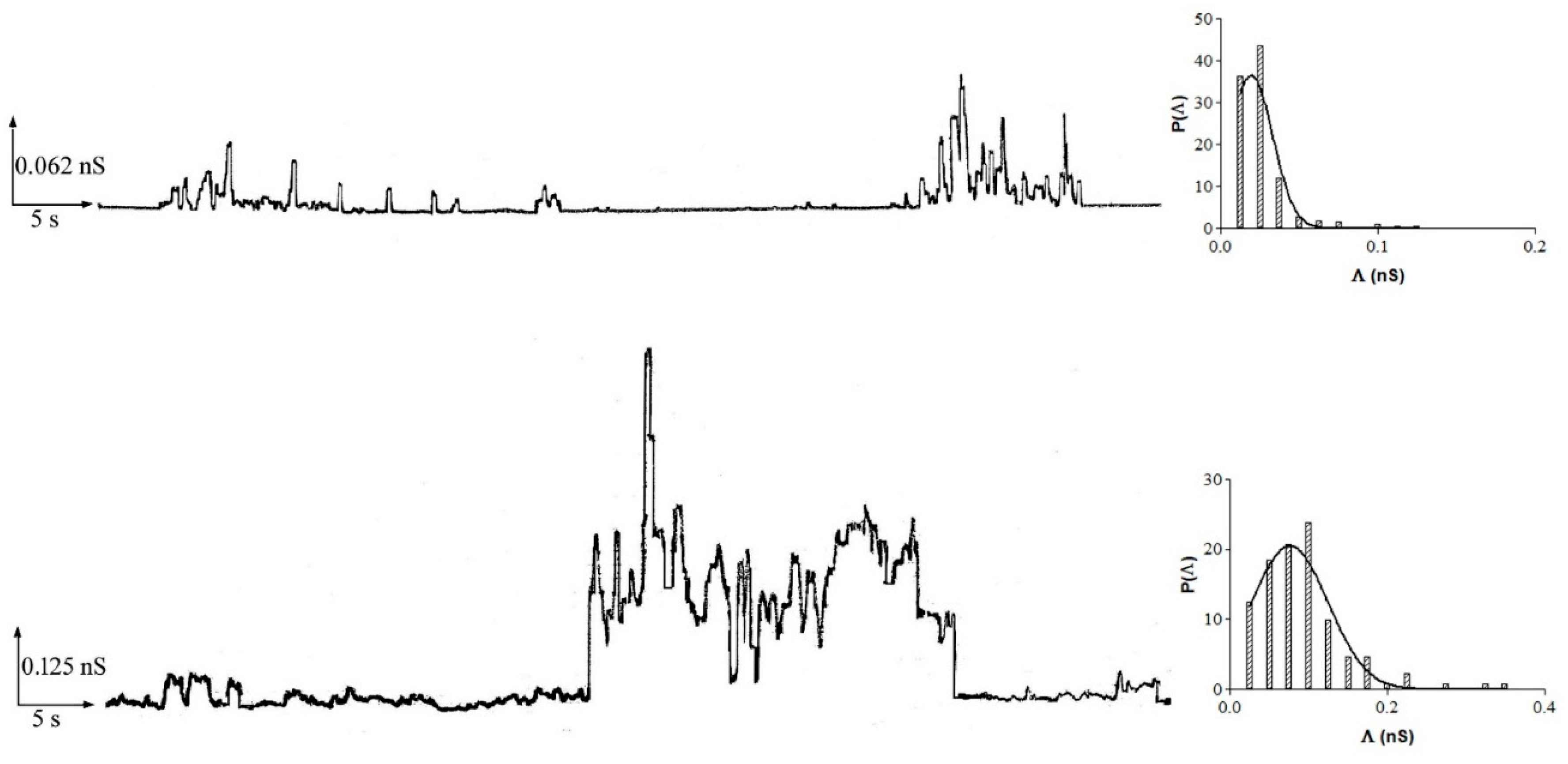Membranes 11 00132 g005