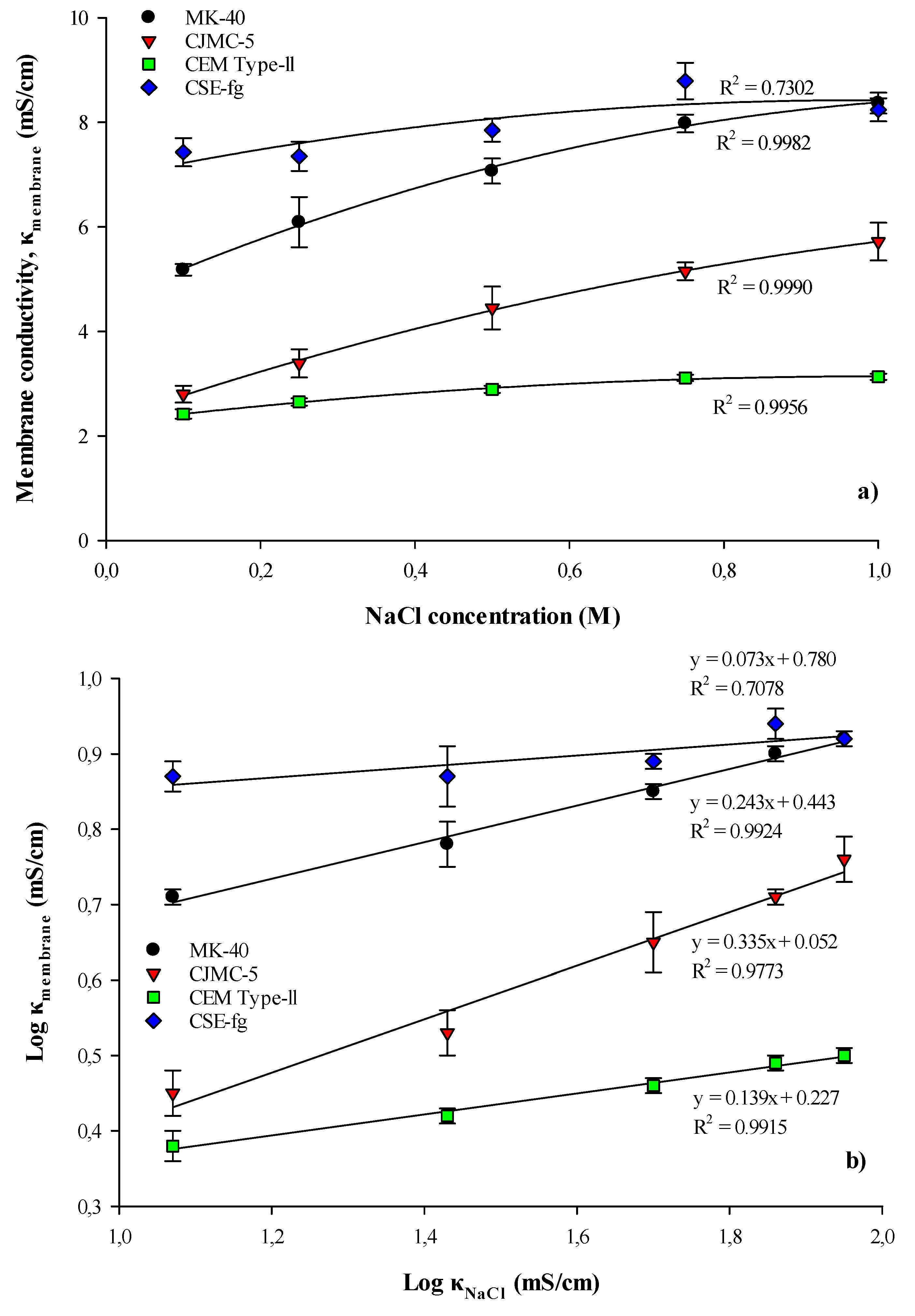 Membranes 11 00136 g004 Membranes 11 00136 g004