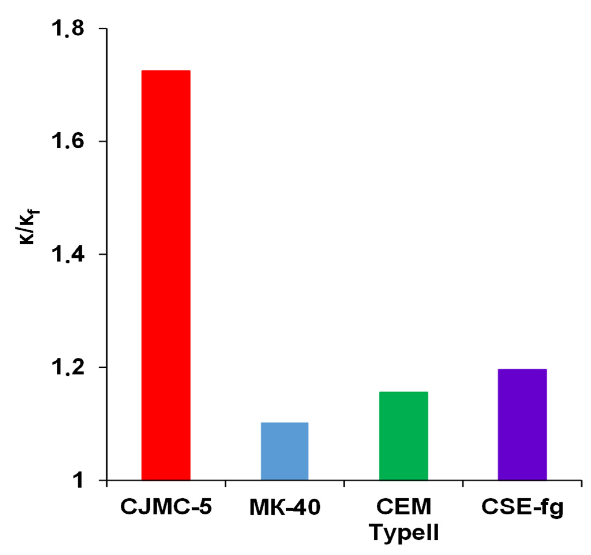 Membranes 11 00136 g005 Membranes 11 00136 g005