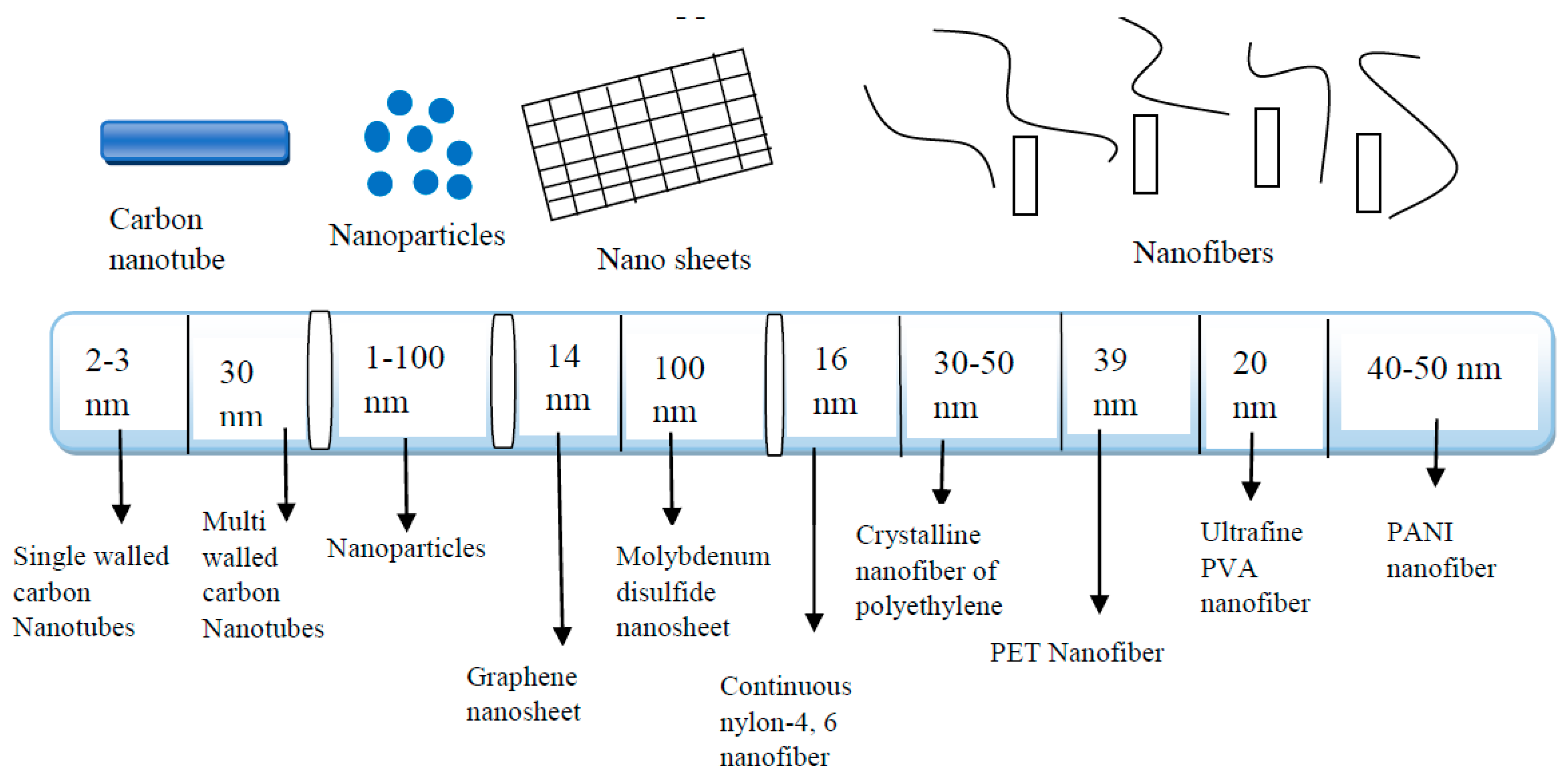 Membranes 11 00139 g001