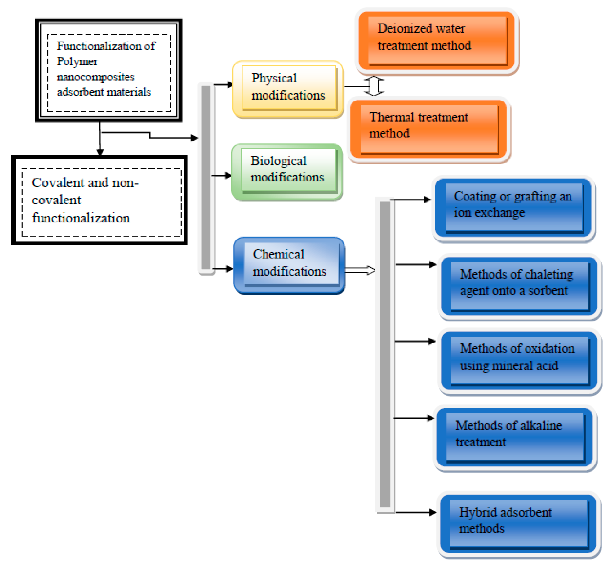 Membranes 11 00139 g004