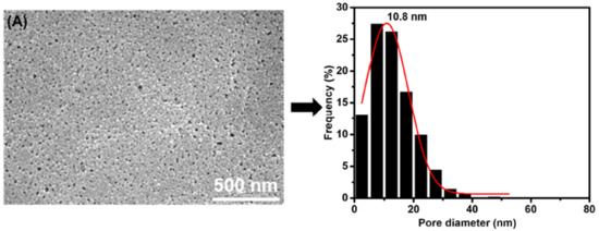 Membranes 11 00142 g003a Membranes 11 00142 g003a