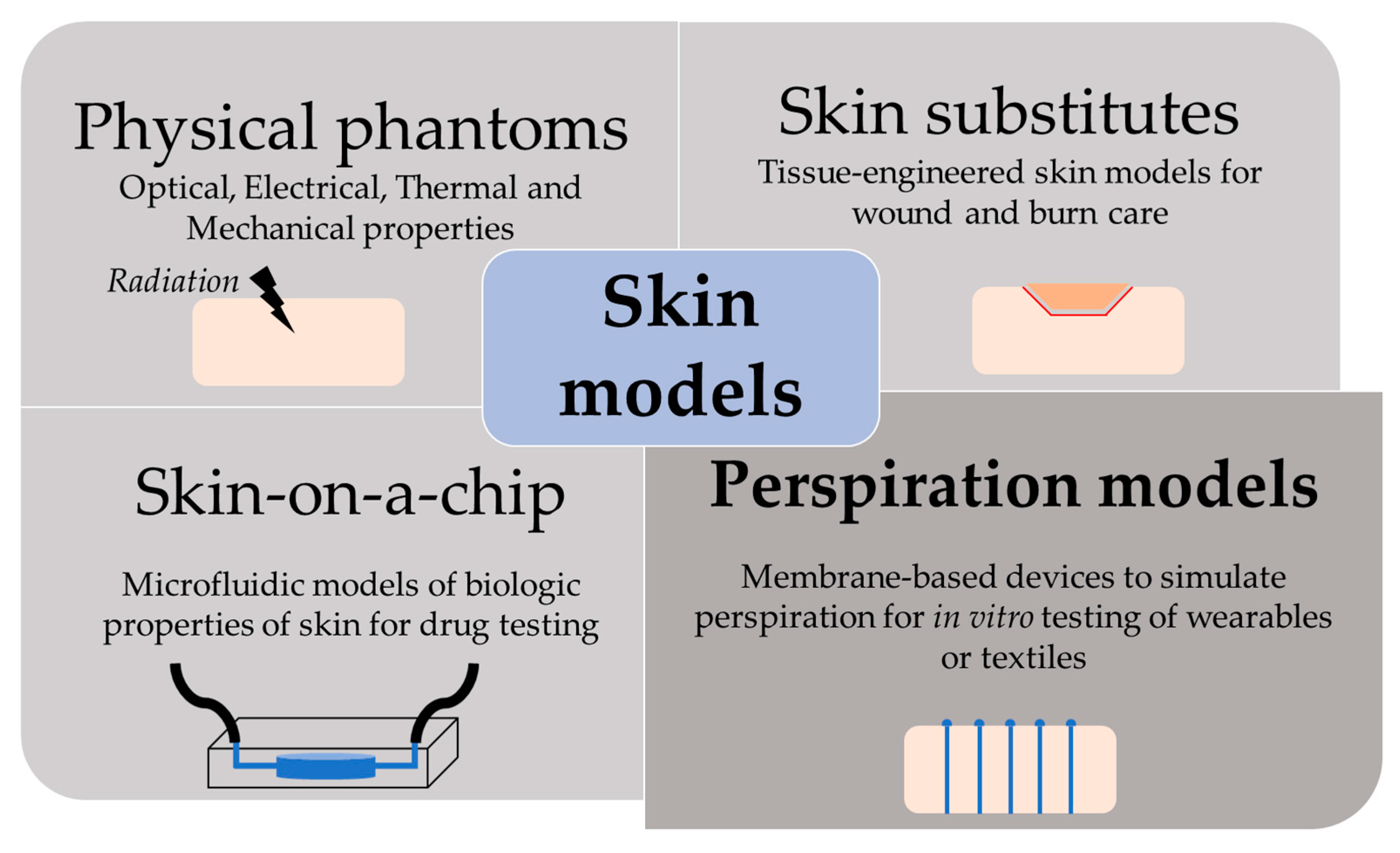 Membranes 11 00150 g001