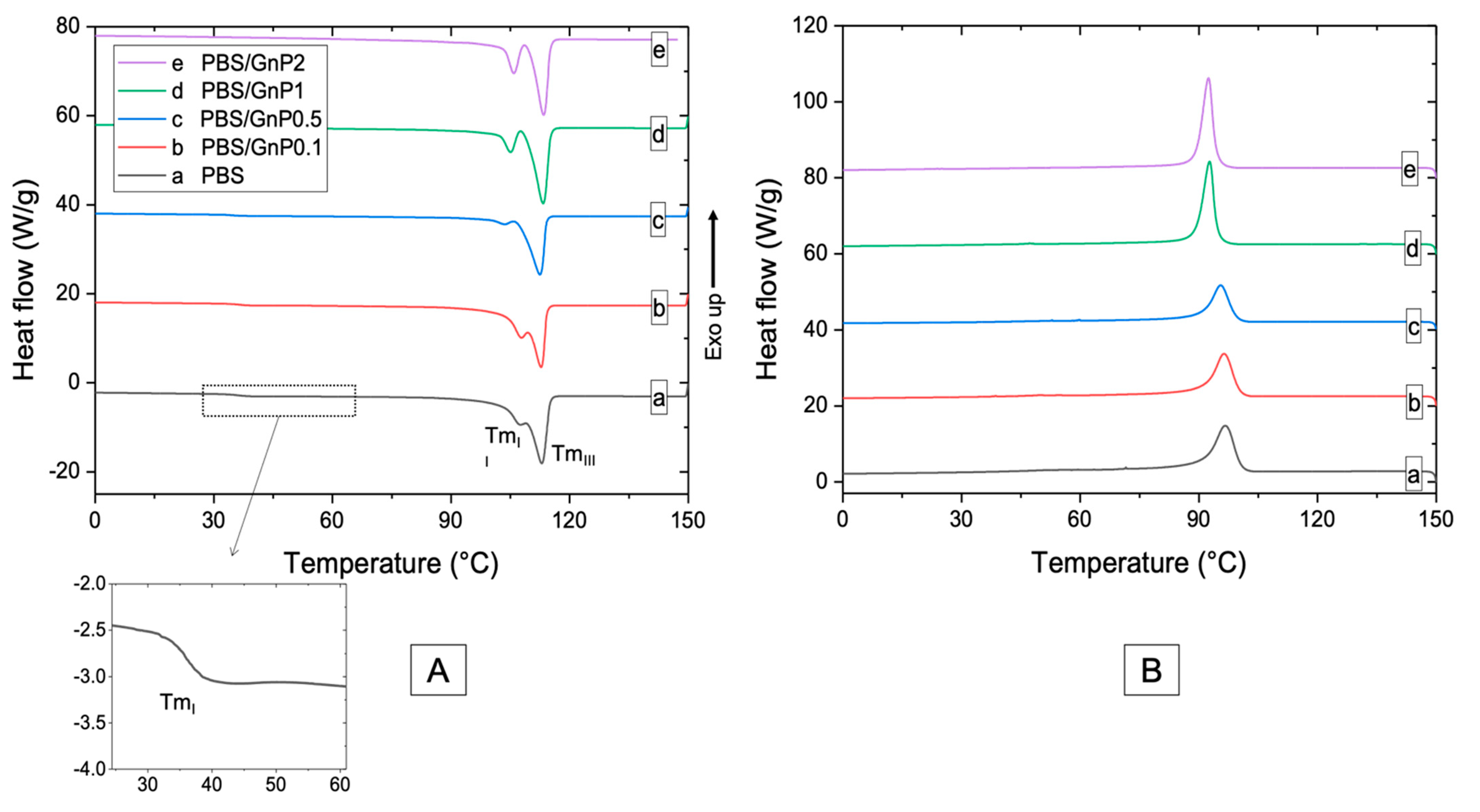 Membranes 11 00151 g004