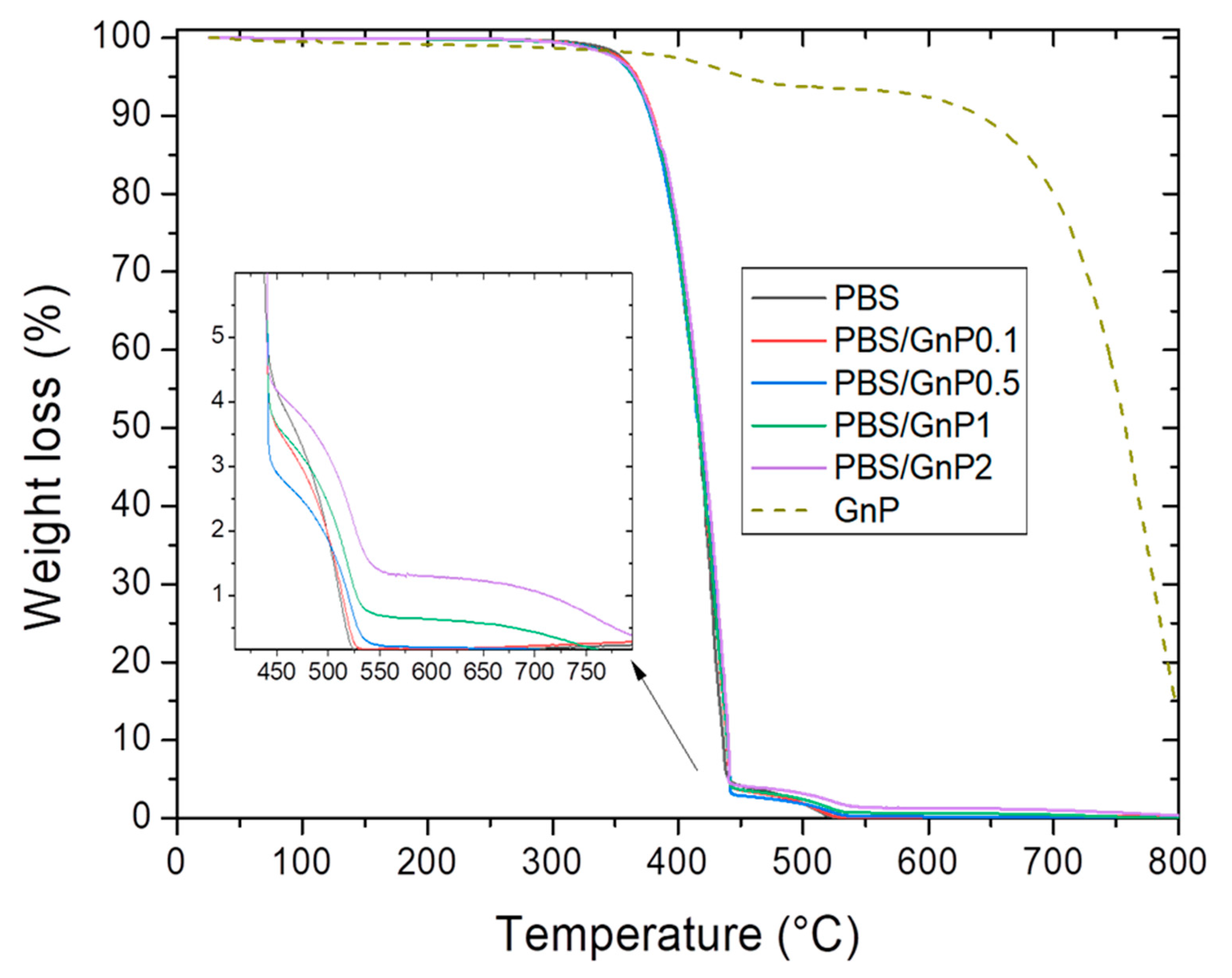 Membranes 11 00151 g005