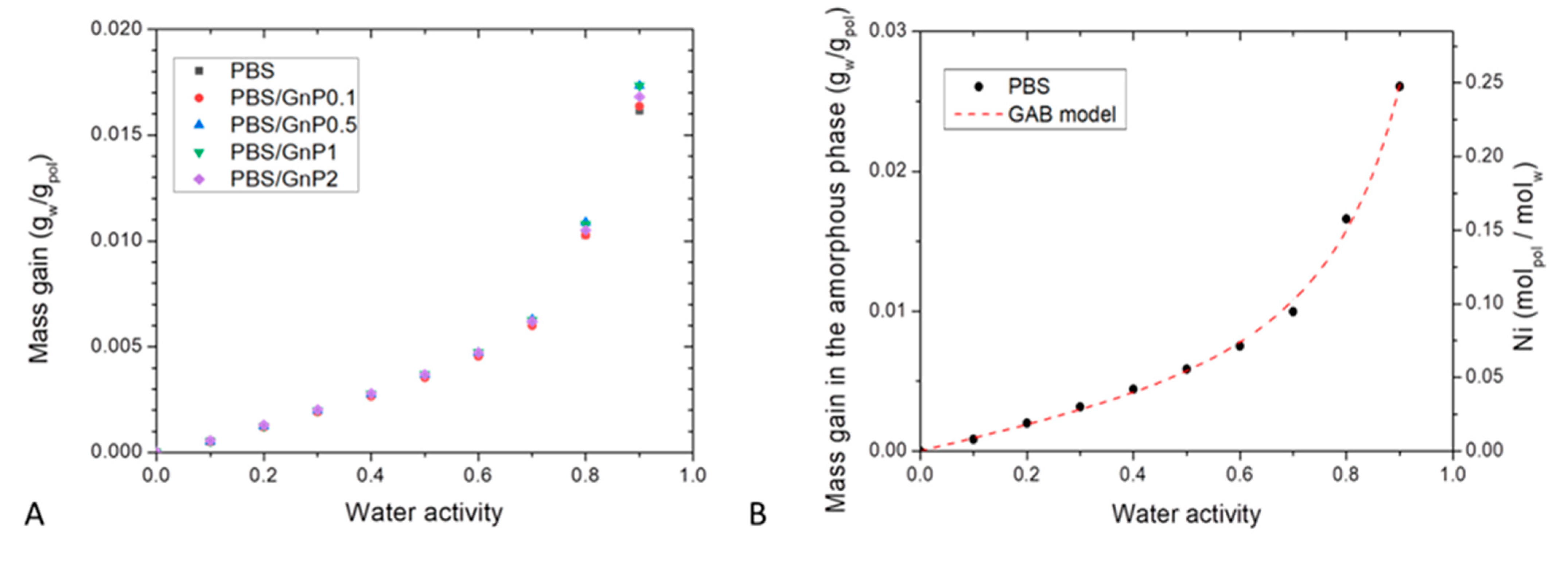 Membranes 11 00151 g007