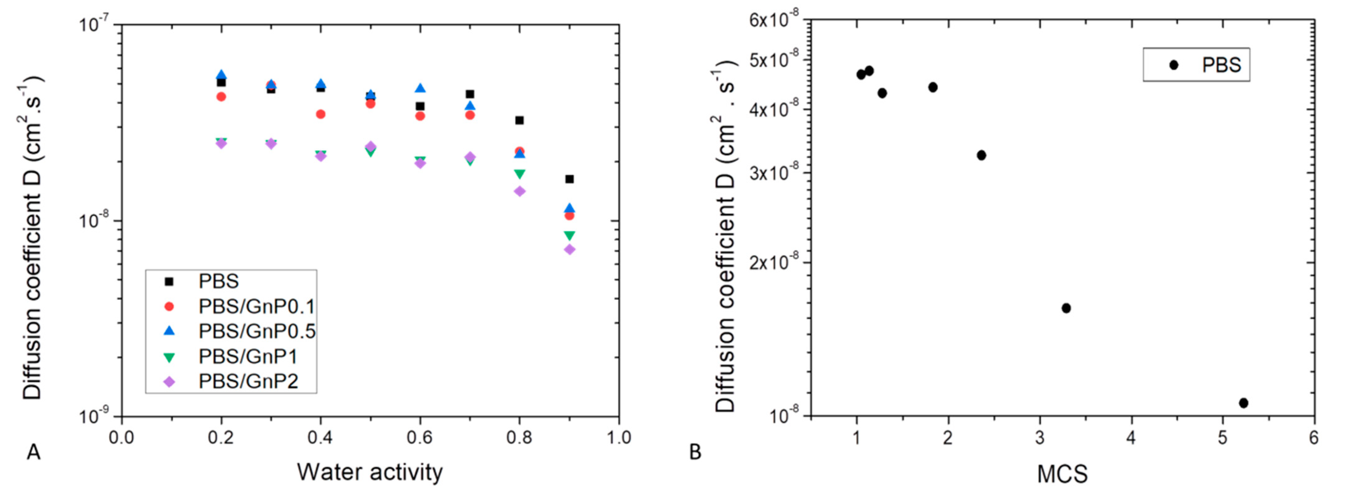 Membranes 11 00151 g009