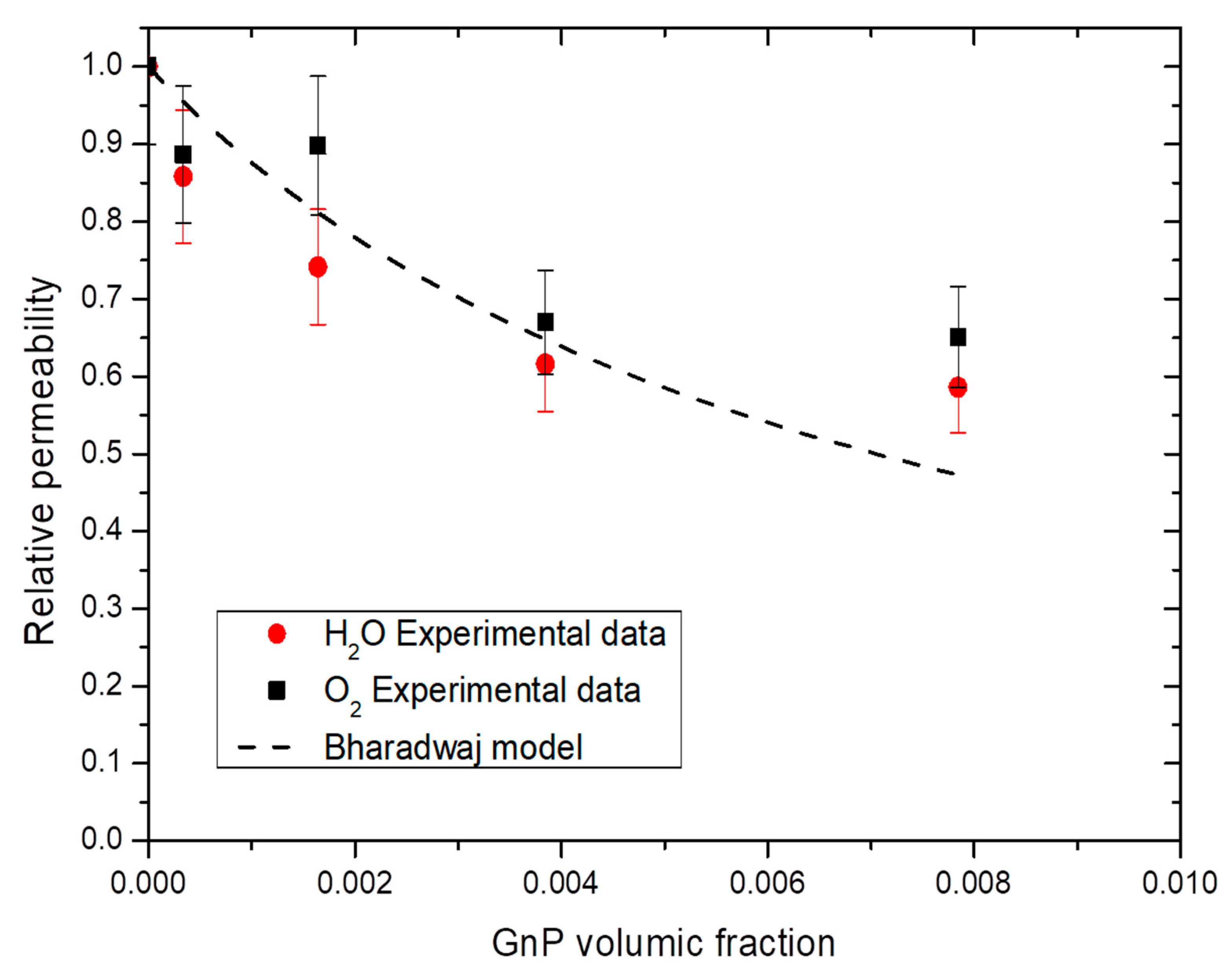 Membranes 11 00151 g012