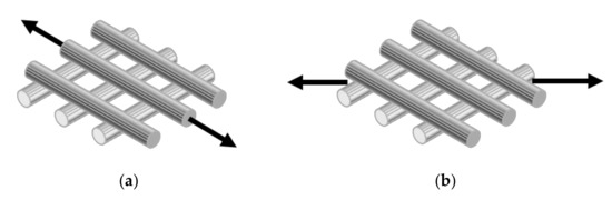 Membranes 11 00153 g0a2