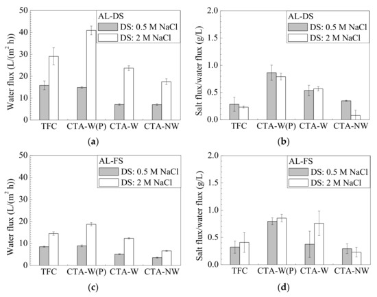 Membranes 11 00153 g0a3