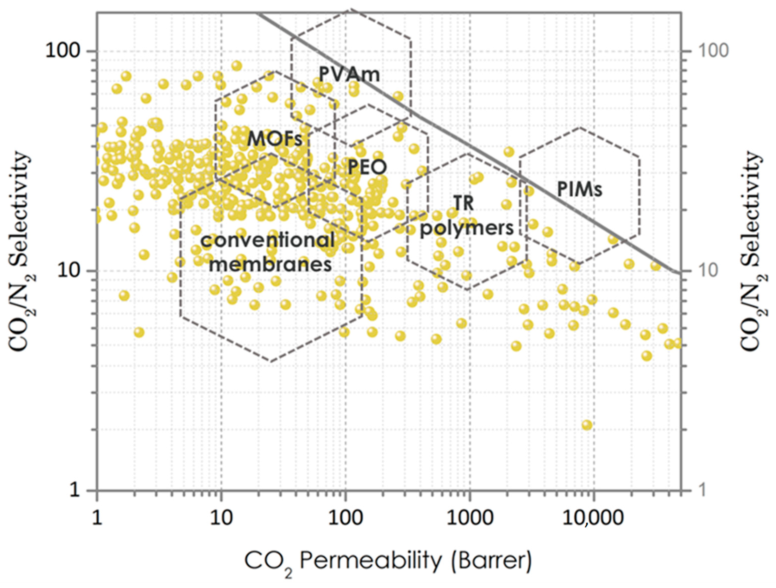 Membranes 11 00156 g002