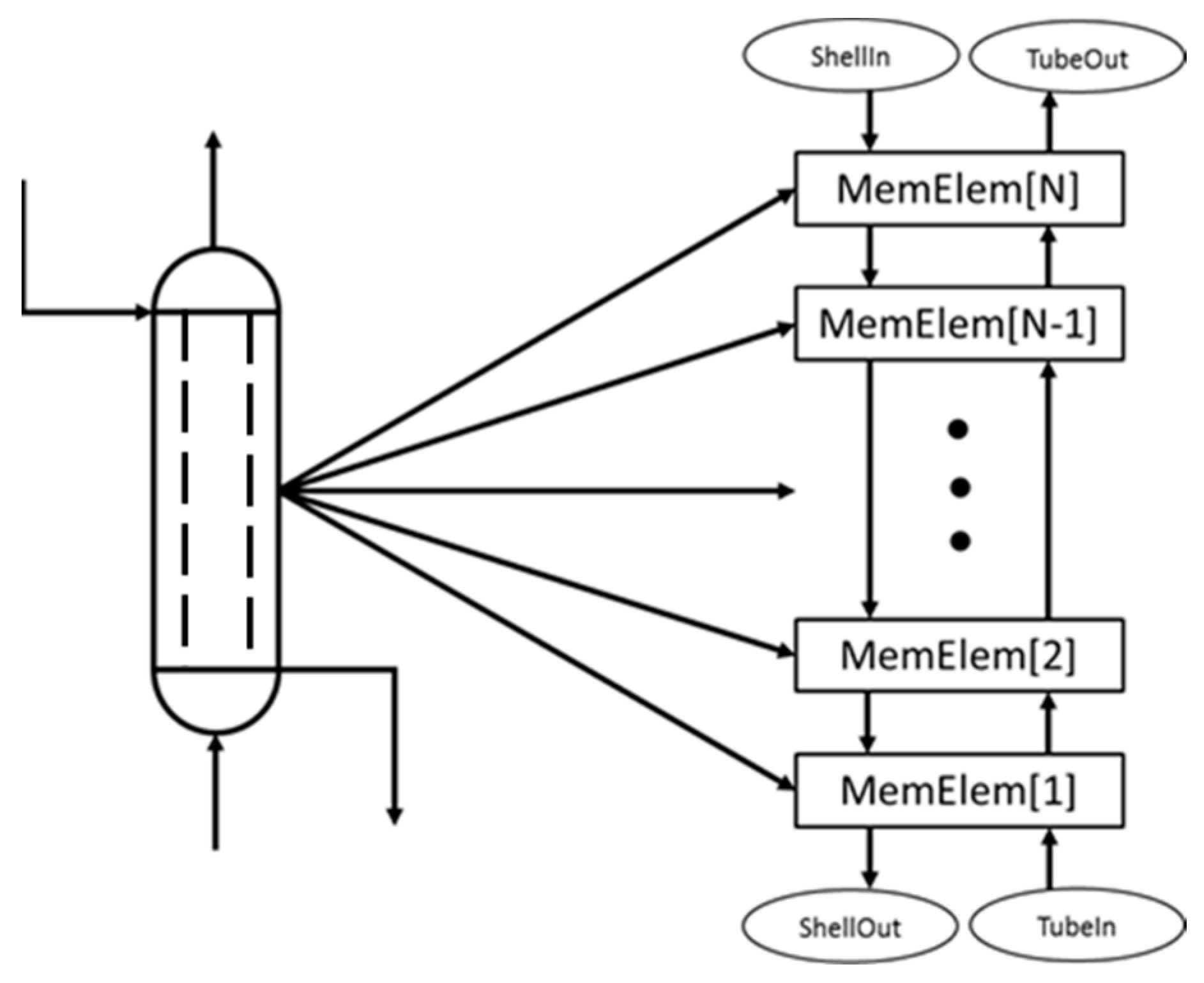 Membranes 11 00157 g003